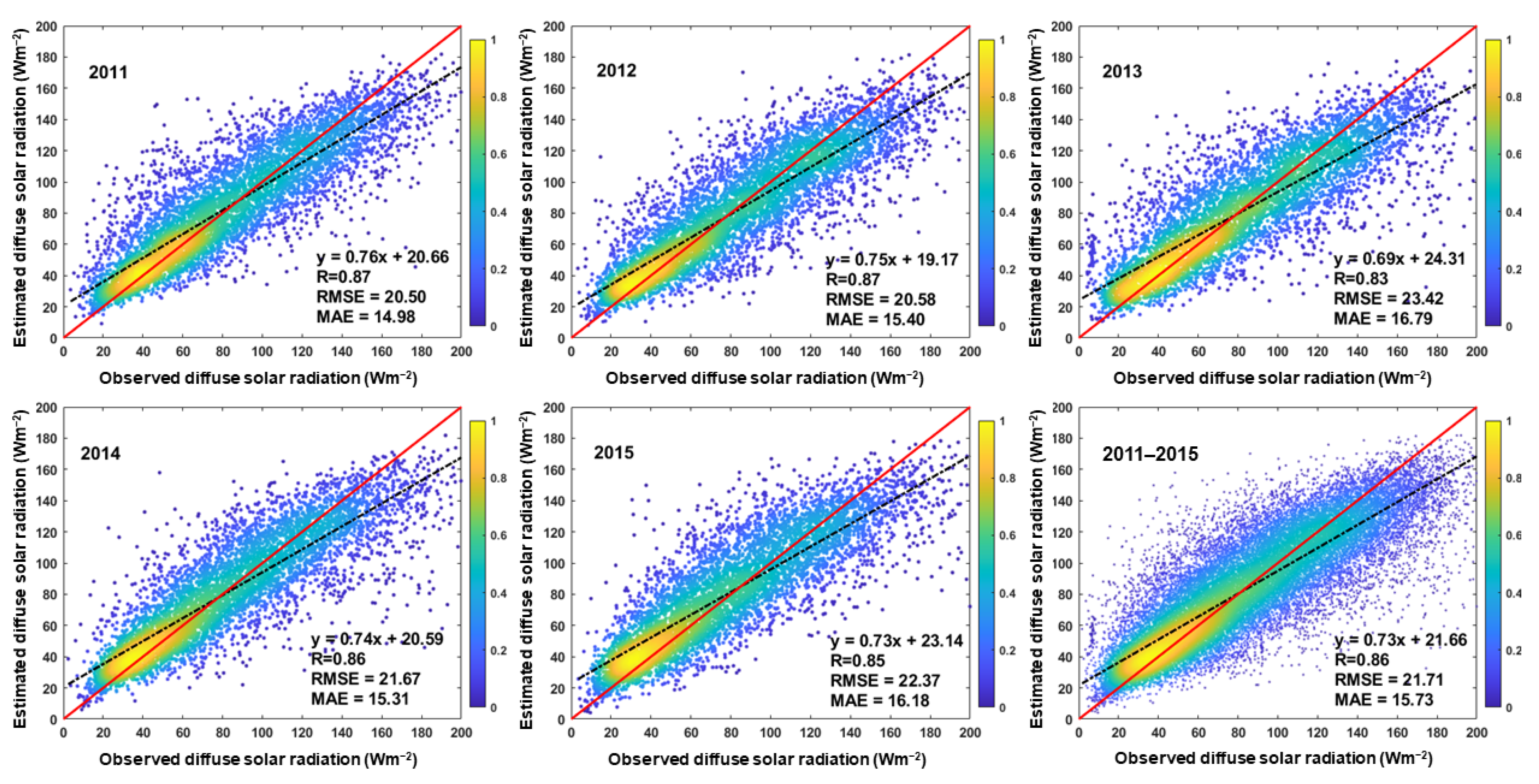 Remotesensing 14 03695 g004