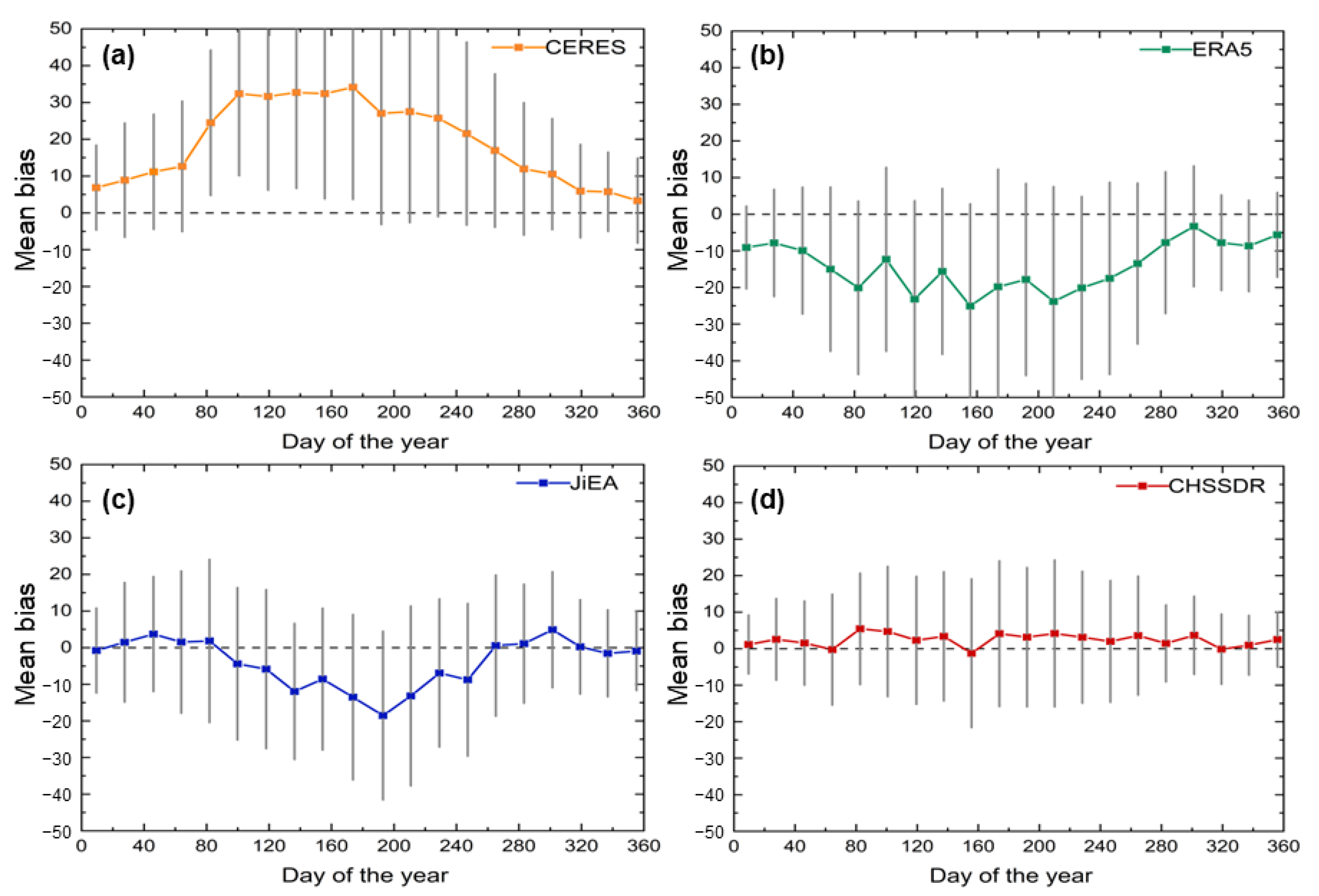Remotesensing 14 03695 g006