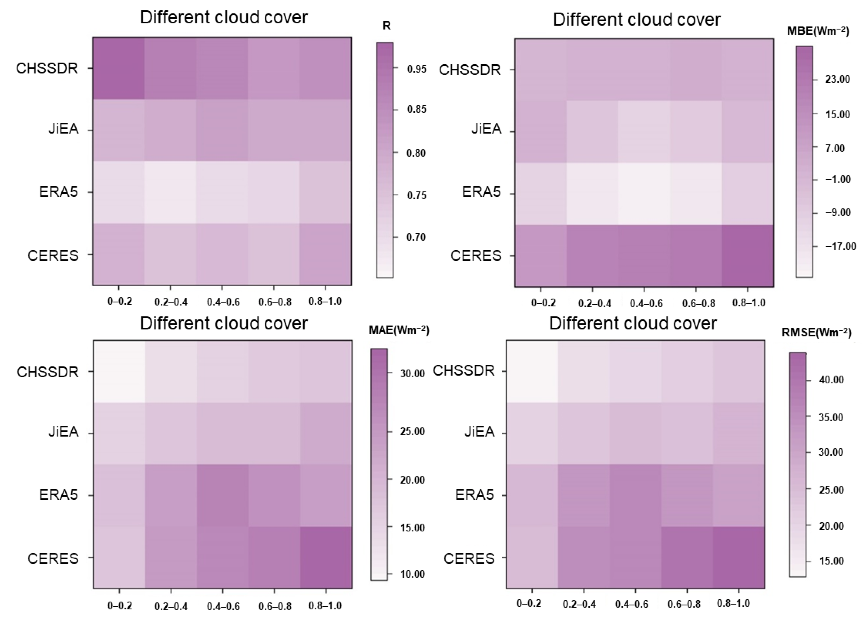 Remotesensing 14 03695 g008