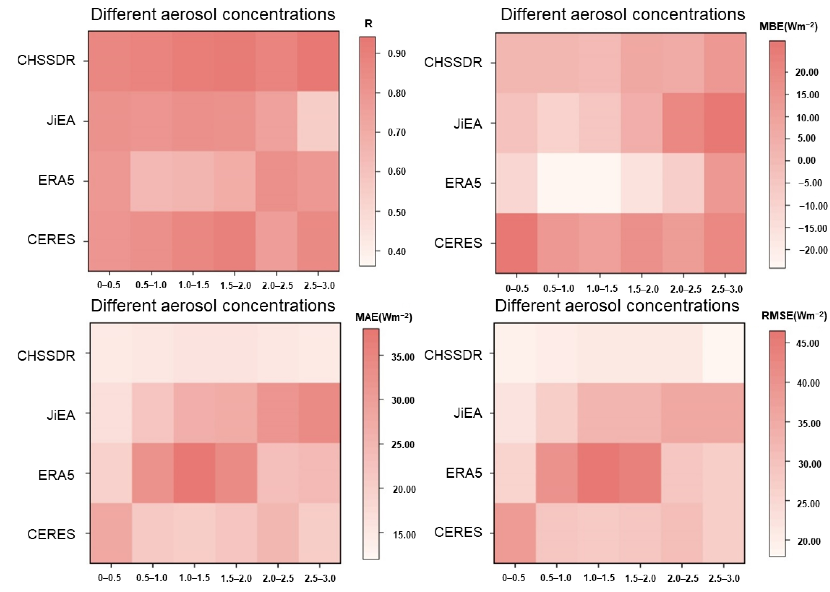 Remotesensing 14 03695 g009