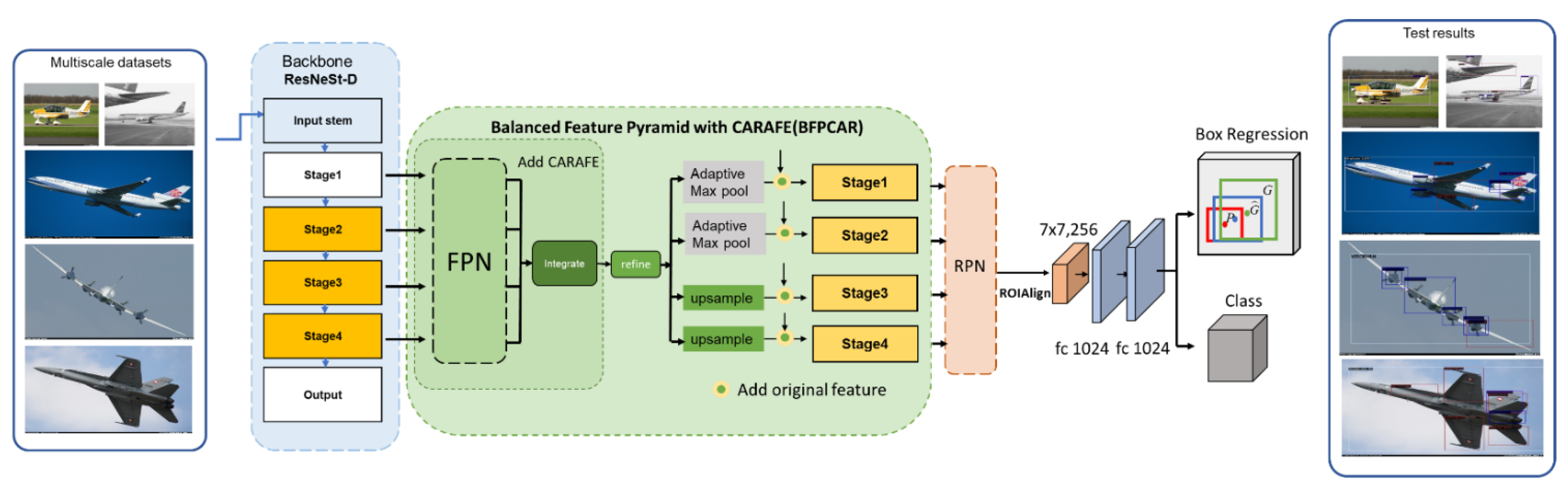 Remotesensing 14 03696 g003 550