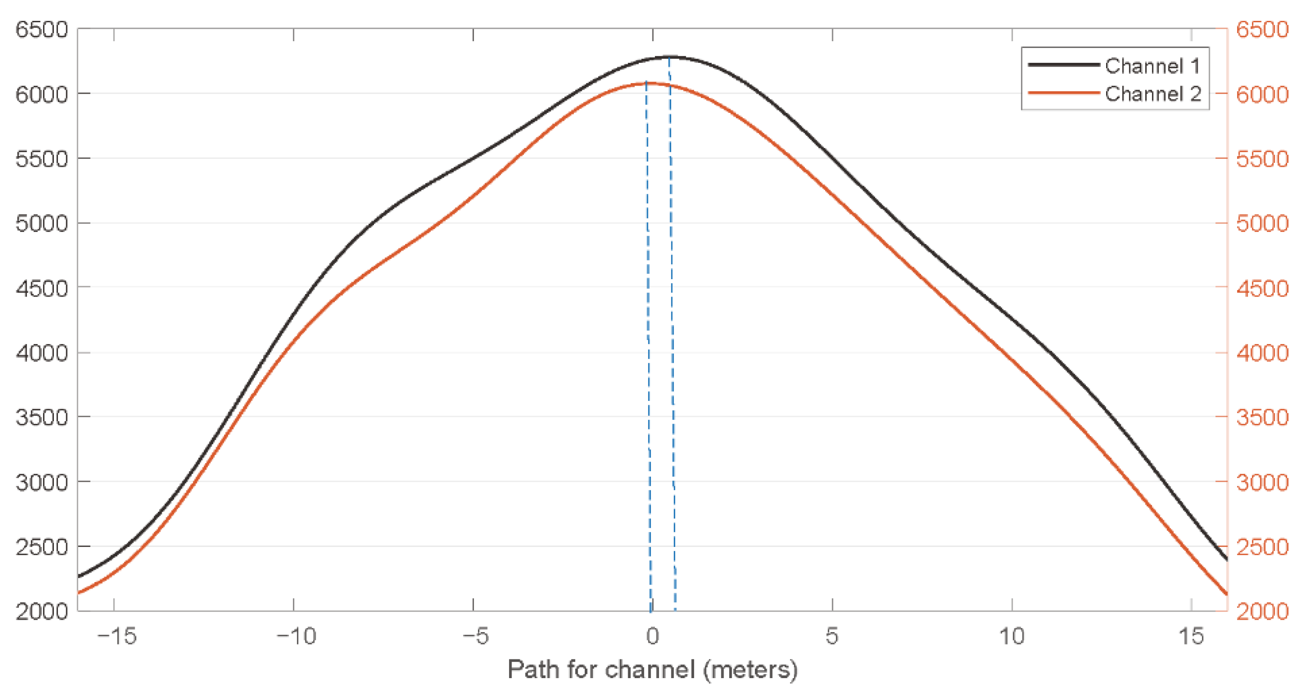 Remotesensing 14 03698 g003
