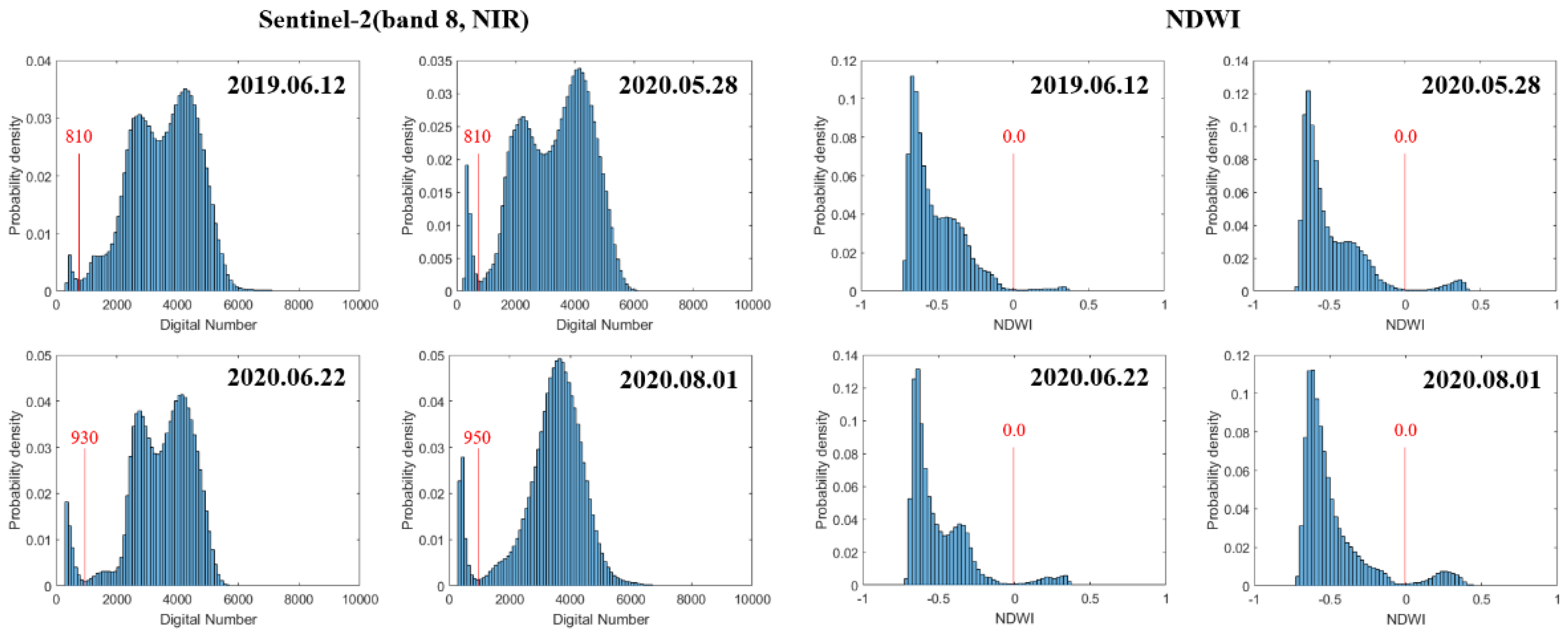 Remotesensing 14 03699 g007 Remotesensing 14 03699 g007