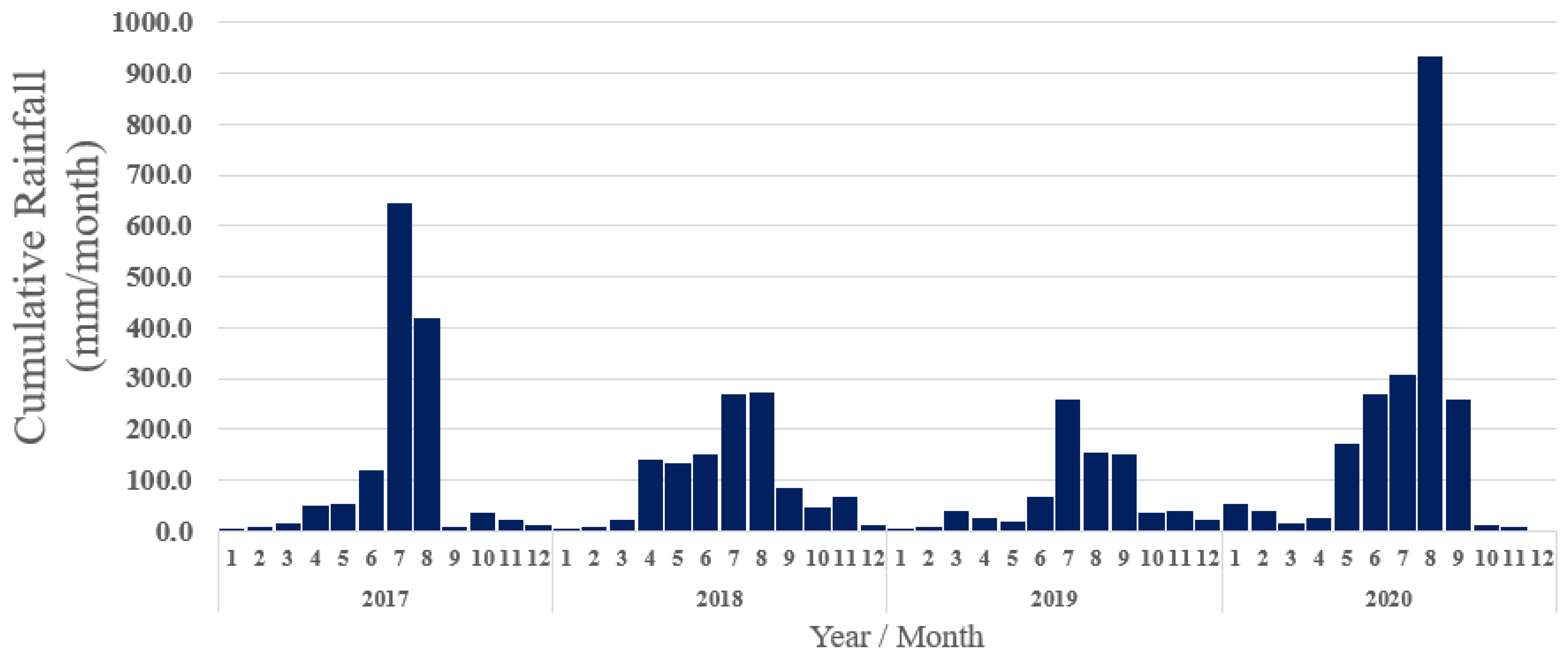 Remotesensing 14 03699 g010 Remotesensing 14 03699 g010