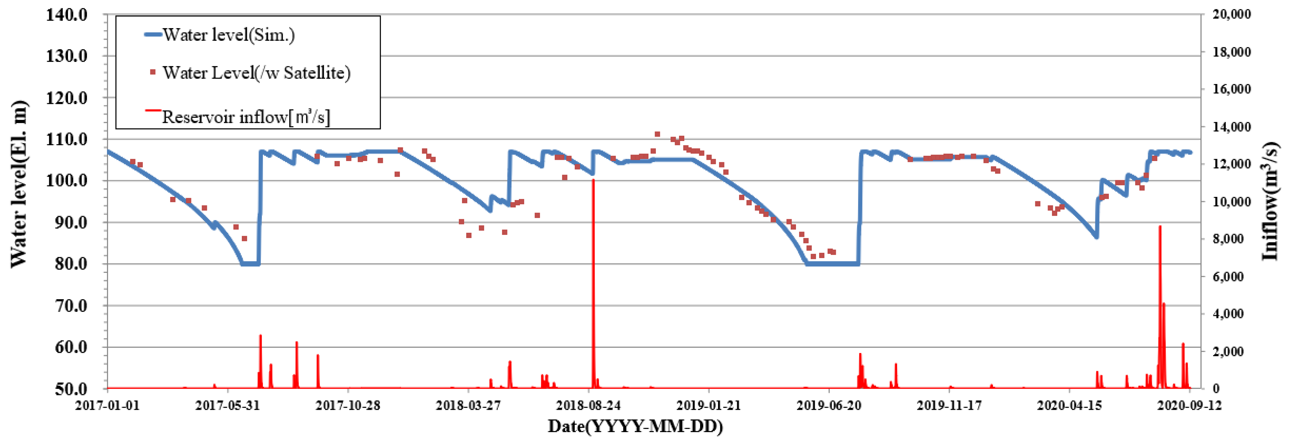 Remotesensing 14 03699 g011 Remotesensing 14 03699 g011