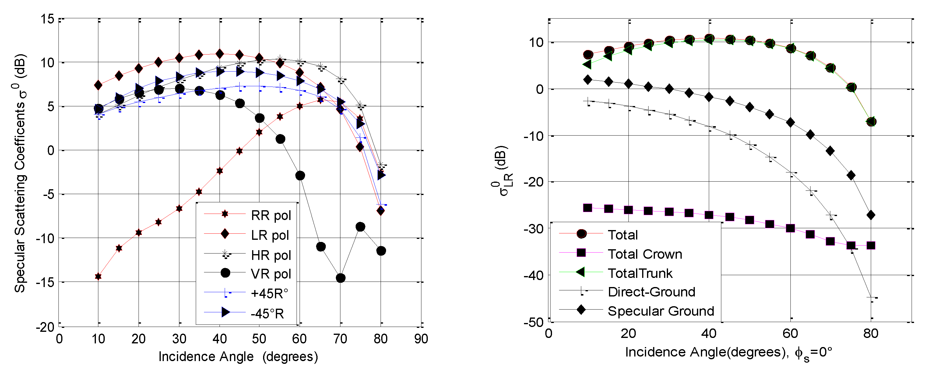 Remotesensing 14 03700 g005