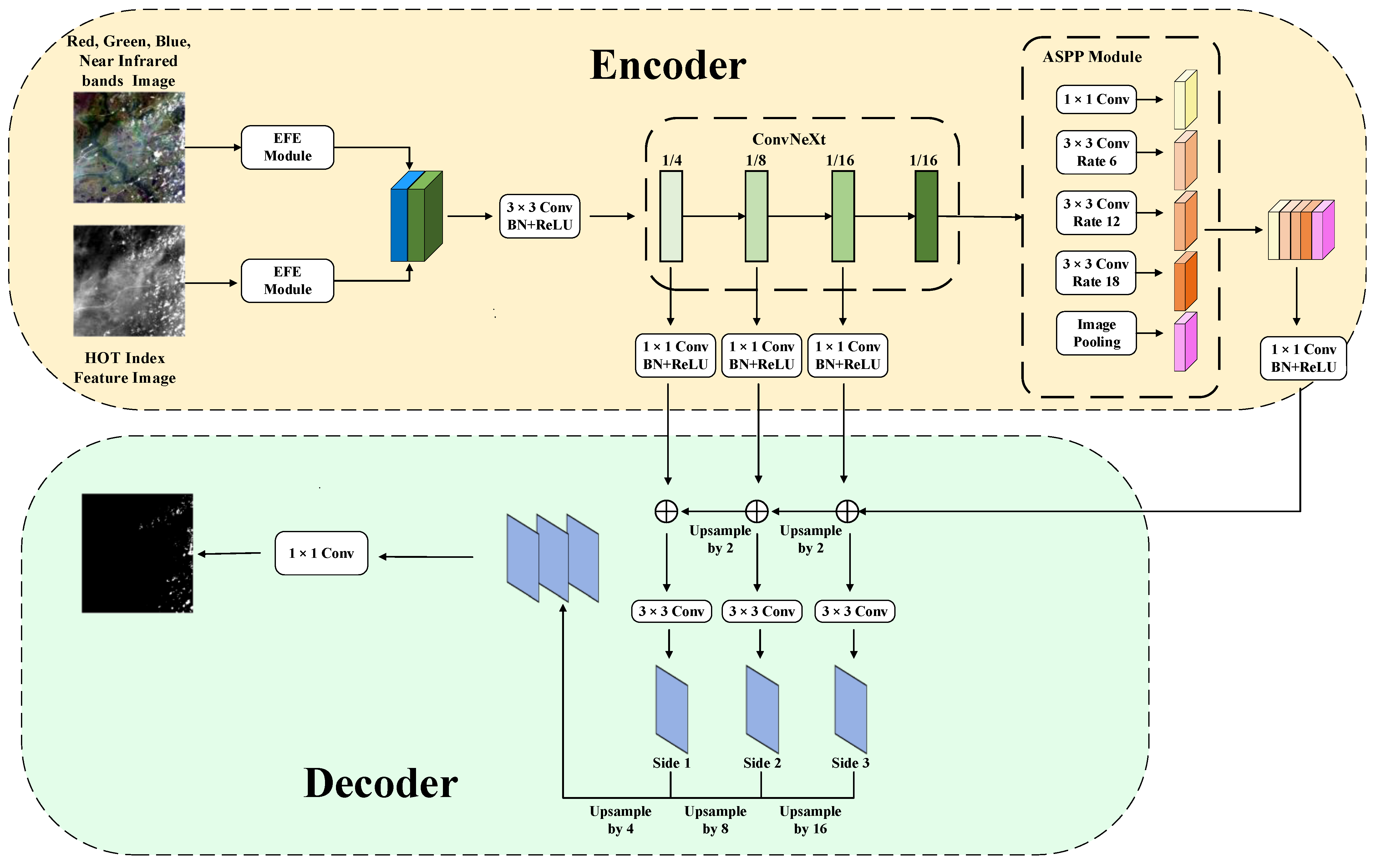 Remotesensing 14 03701 g001