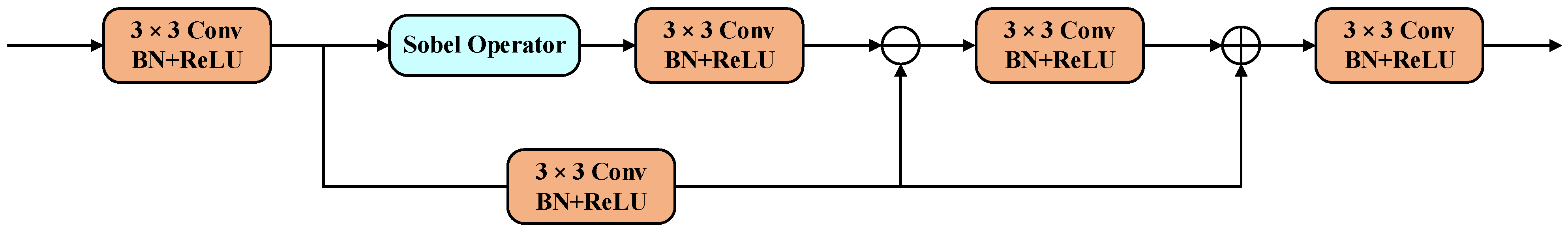 Remotesensing 14 03701 g003