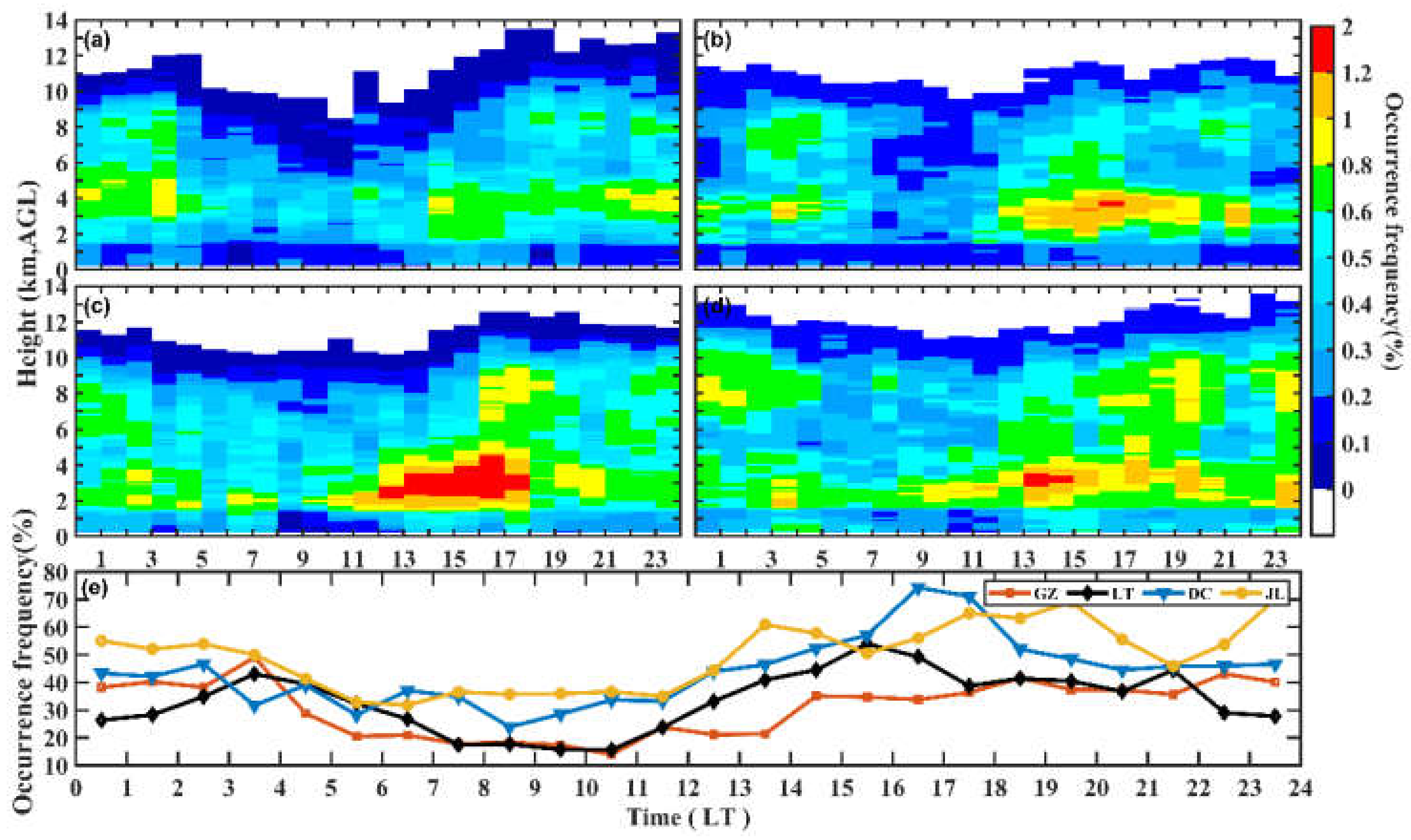 Remotesensing 14 03702 g004