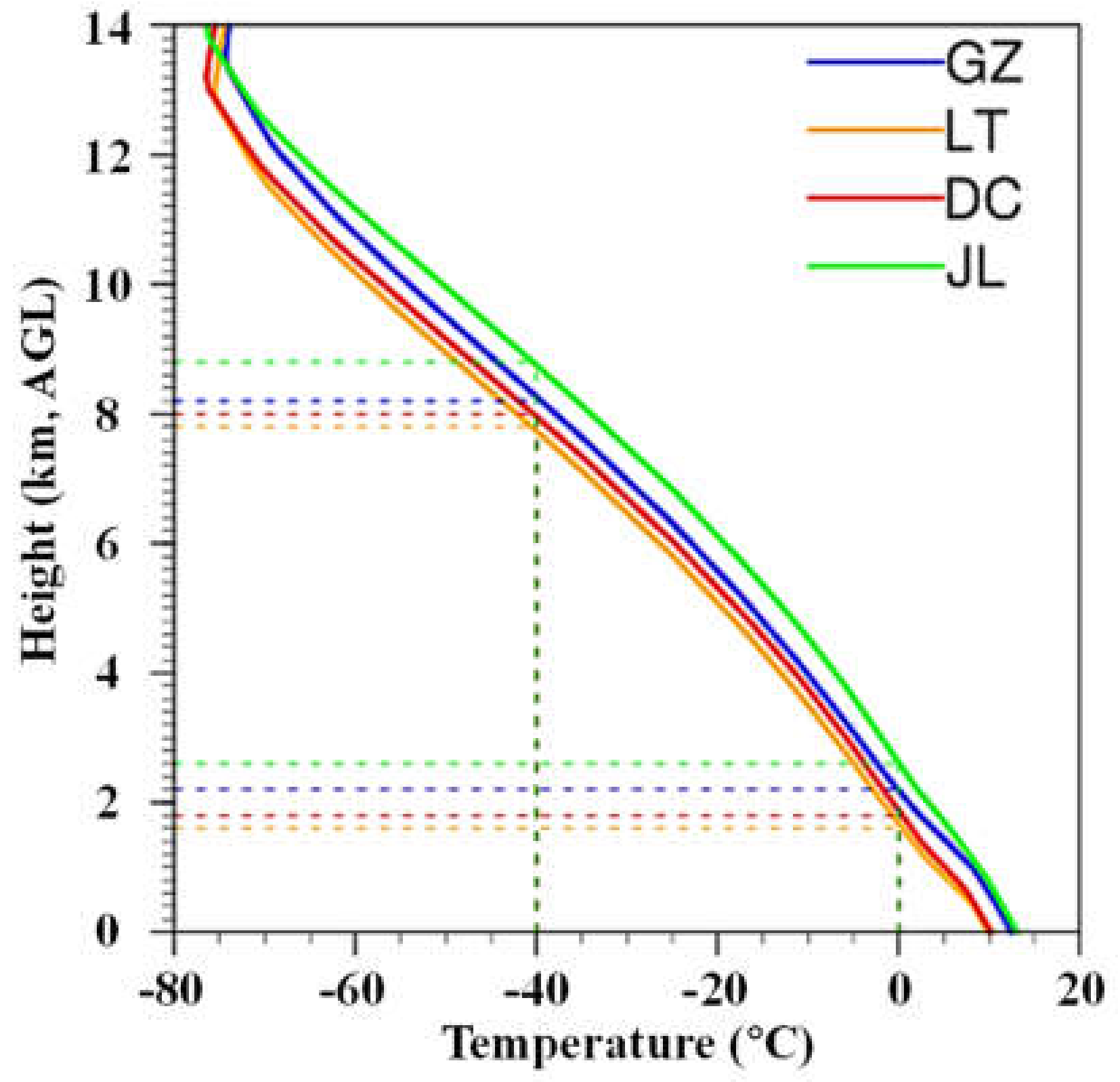 Remotesensing 14 03702 g005