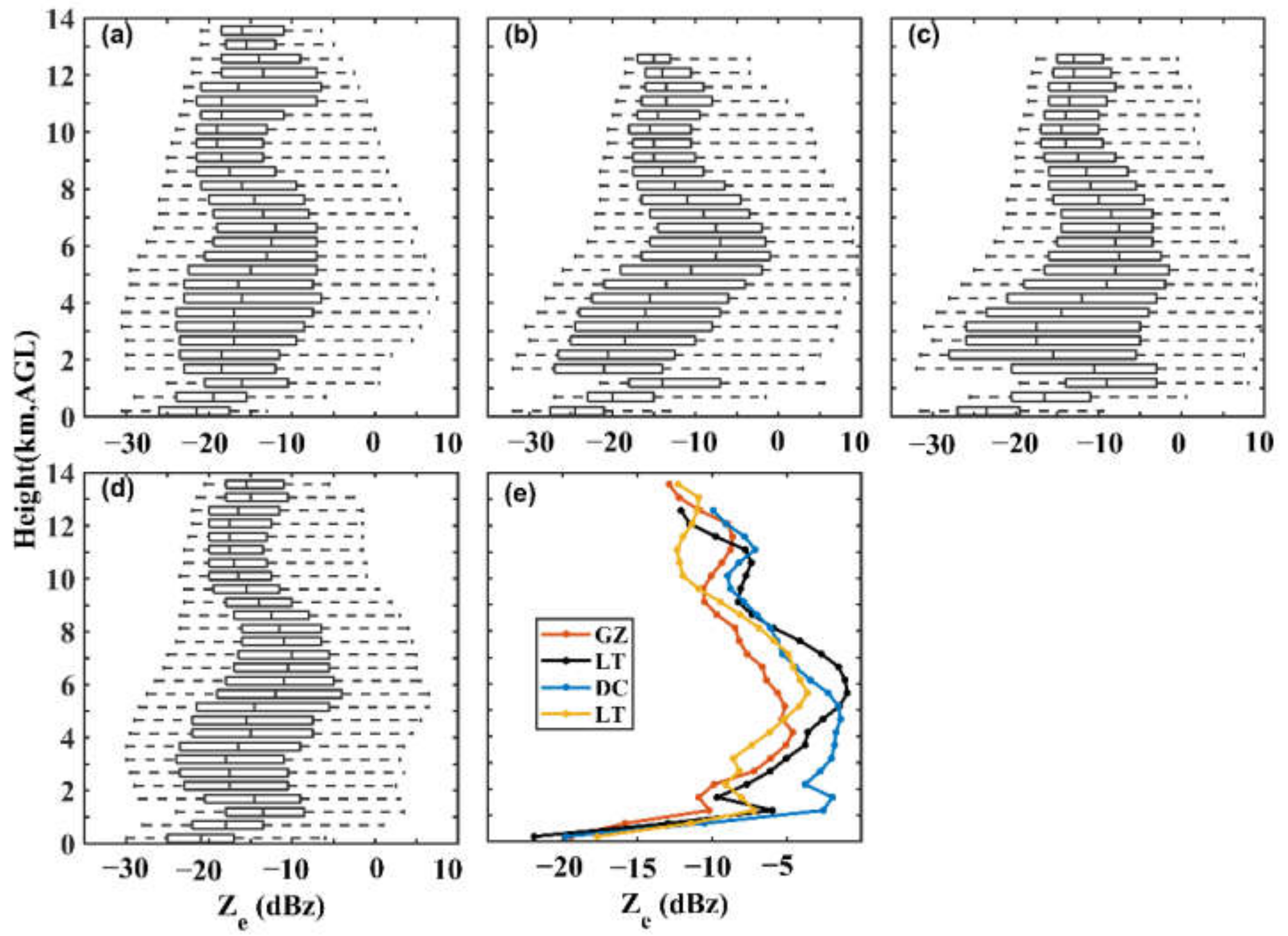 Remotesensing 14 03702 g006