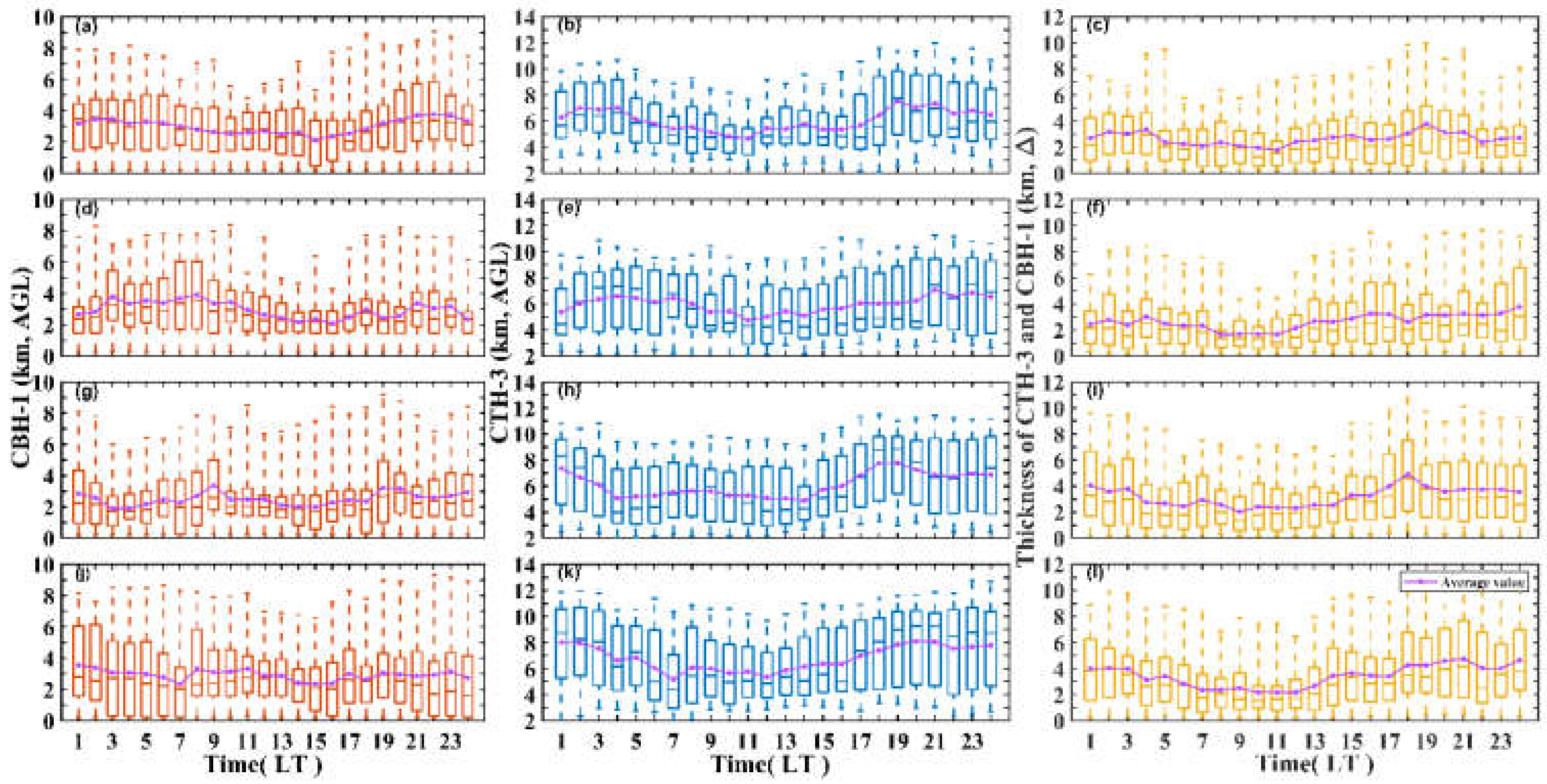 Remotesensing 14 03702 g010