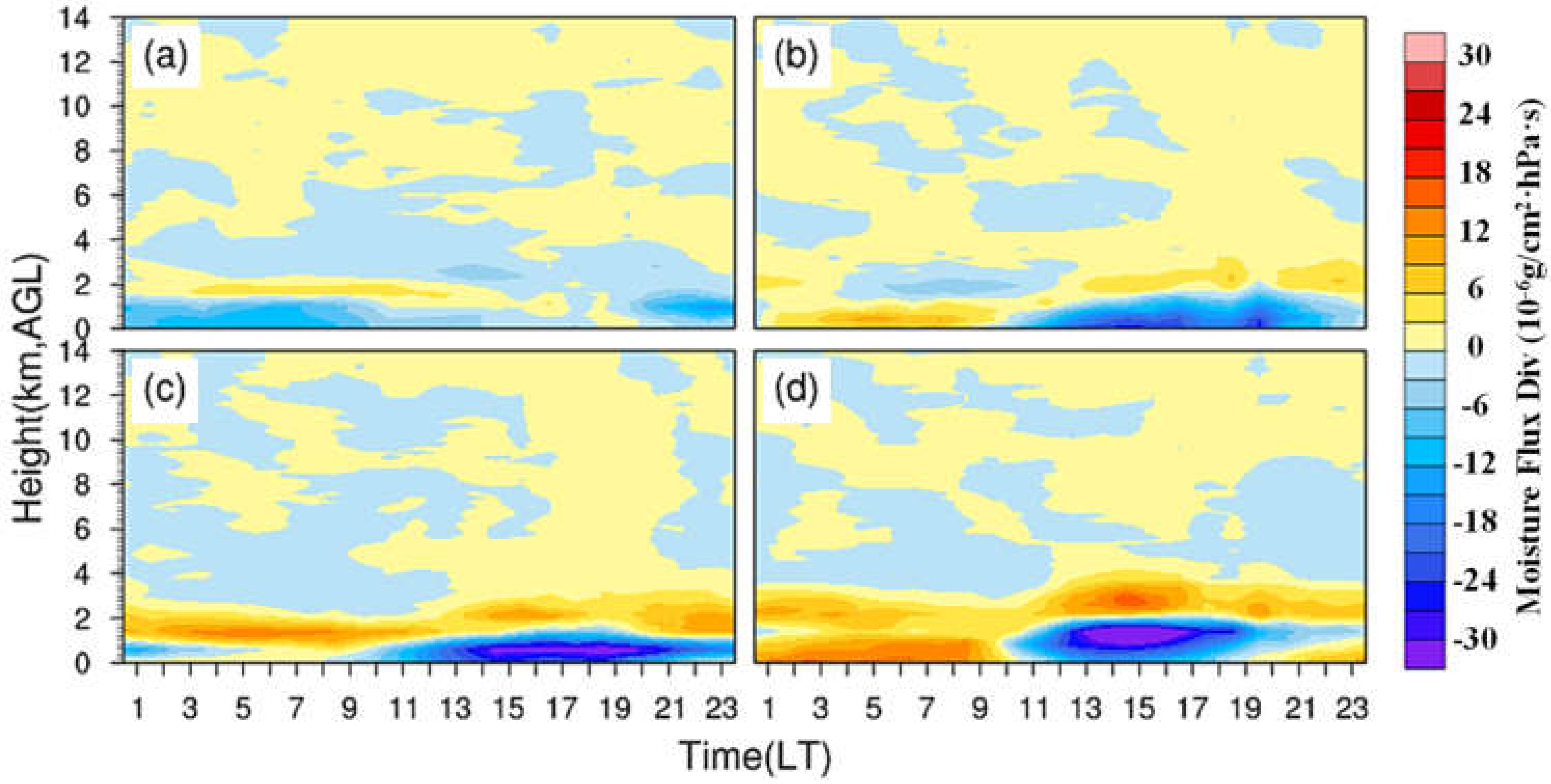 Remotesensing 14 03702 g011