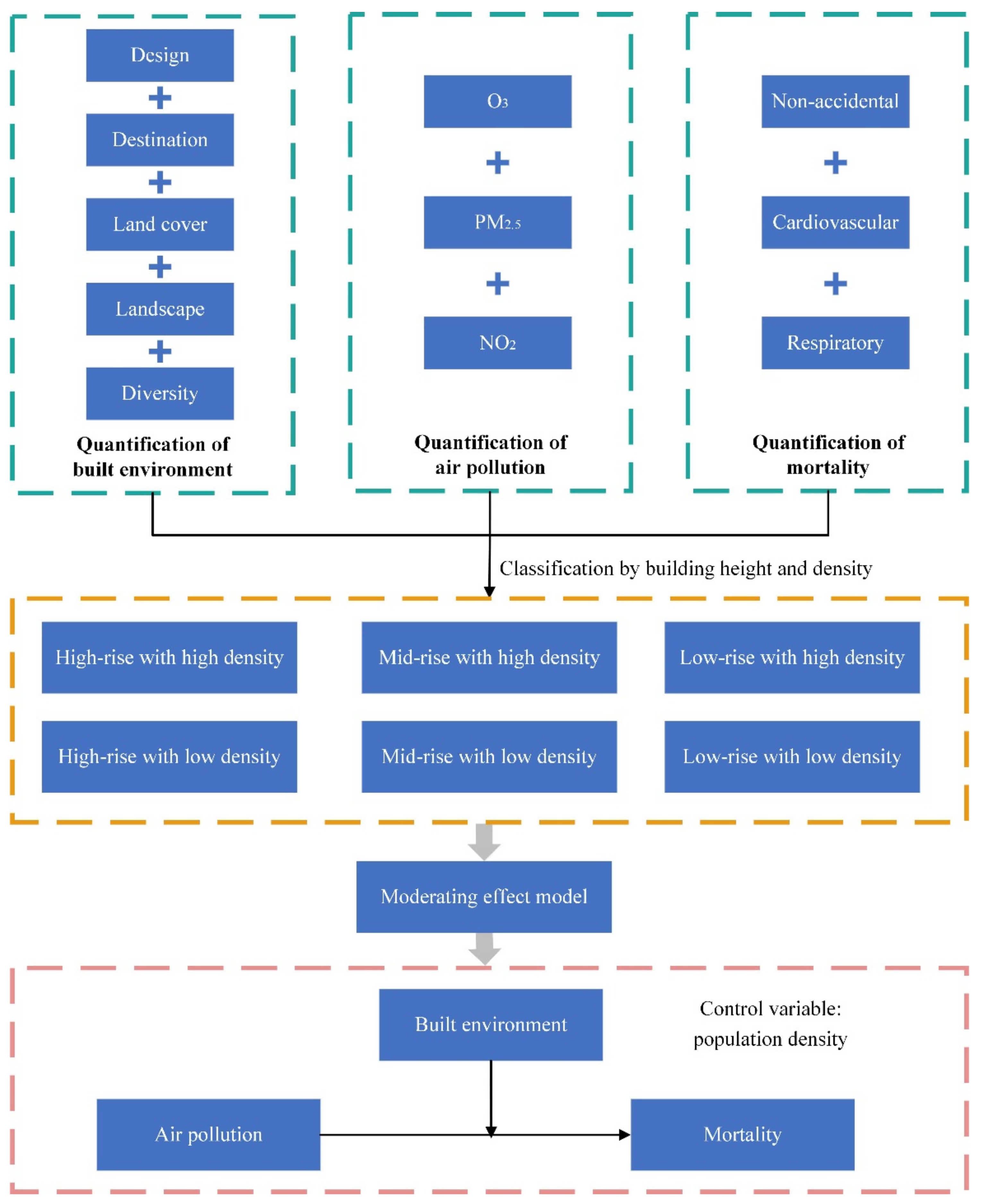 Remotesensing 14 03703 g002 550