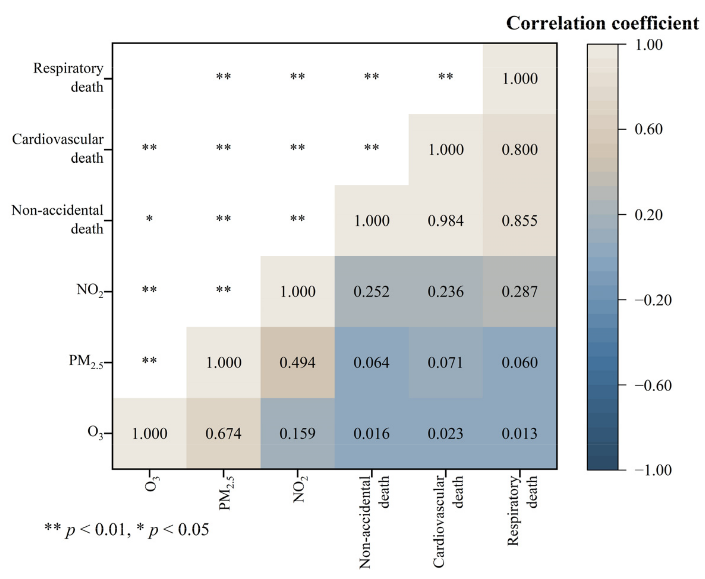 Remotesensing 14 03703 g004 550