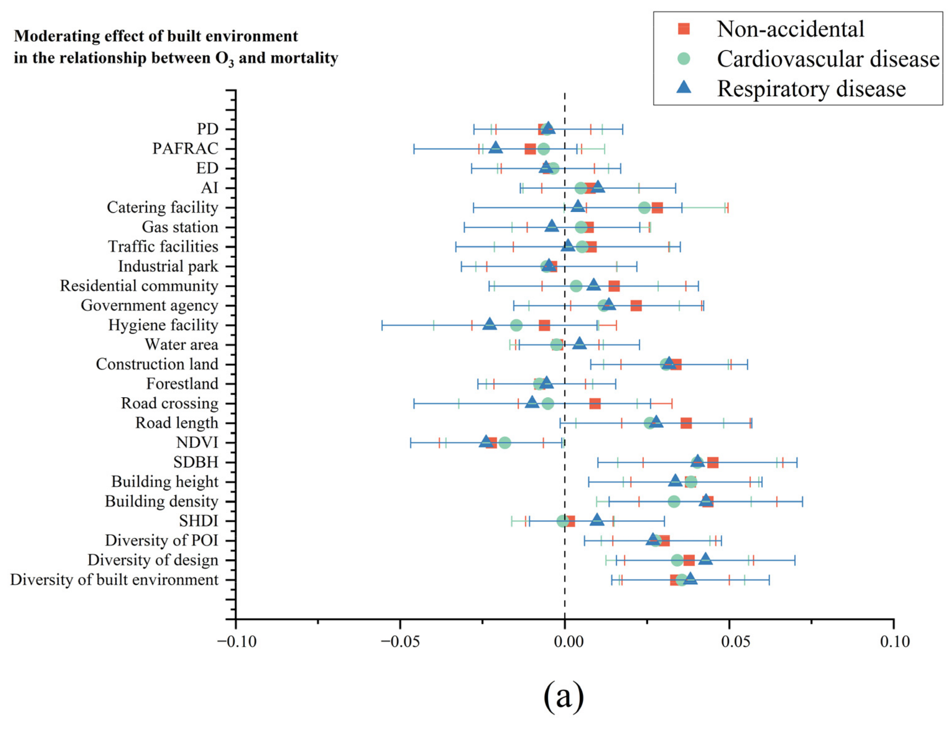 Remotesensing 14 03703 g005a 550
