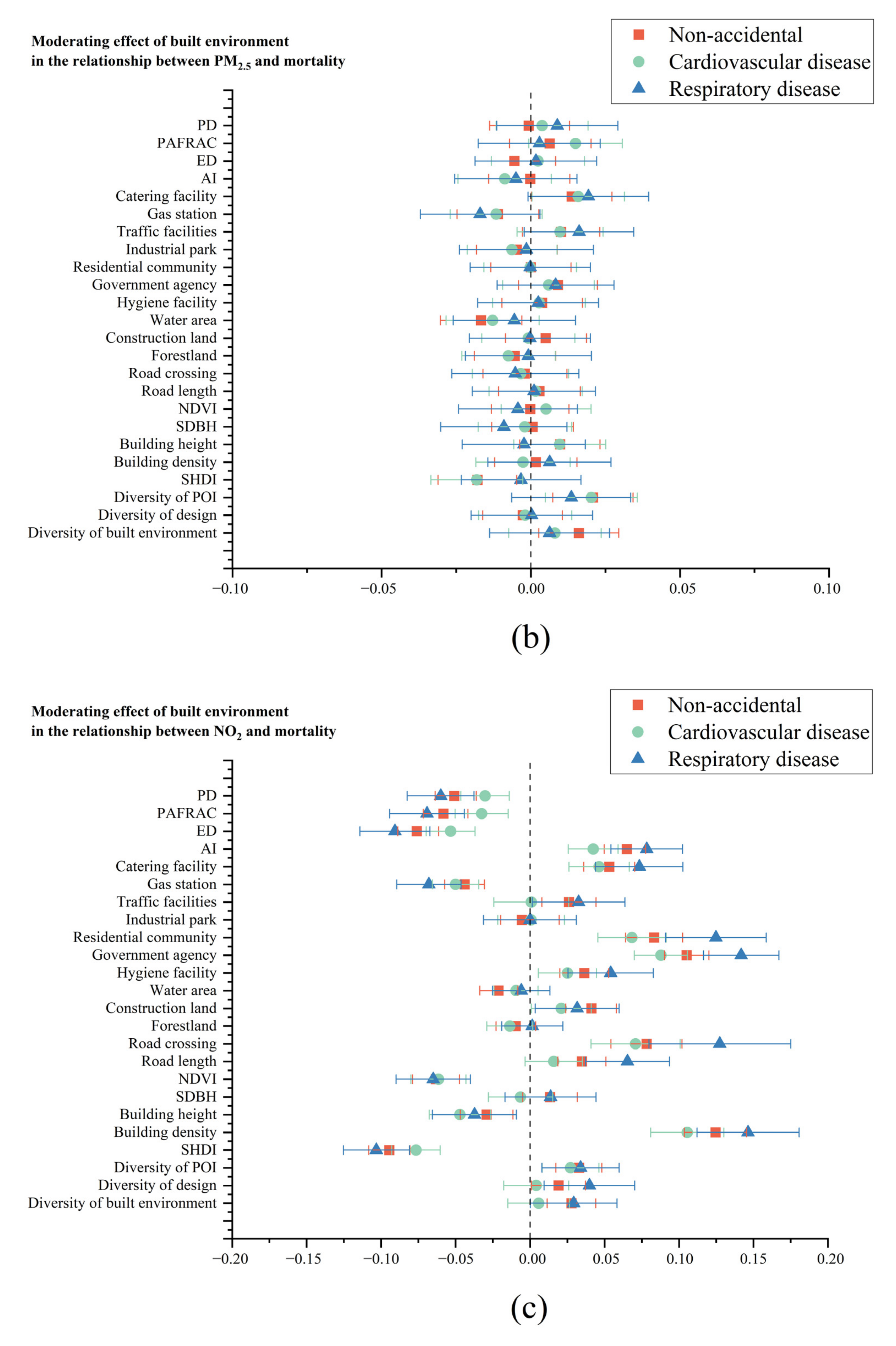 Remotesensing 14 03703 g005b 550