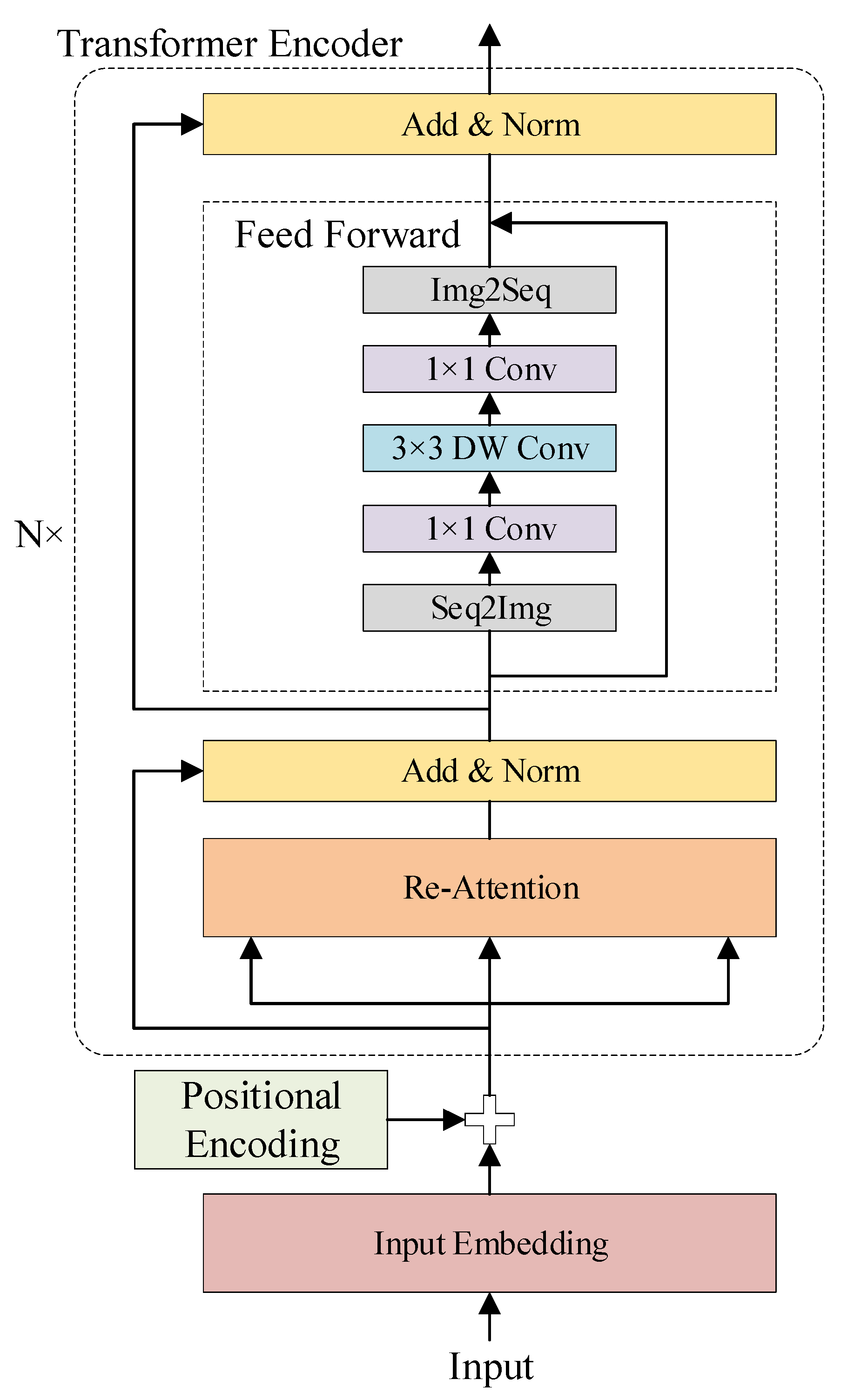 Remotesensing 14 03705 g003 550