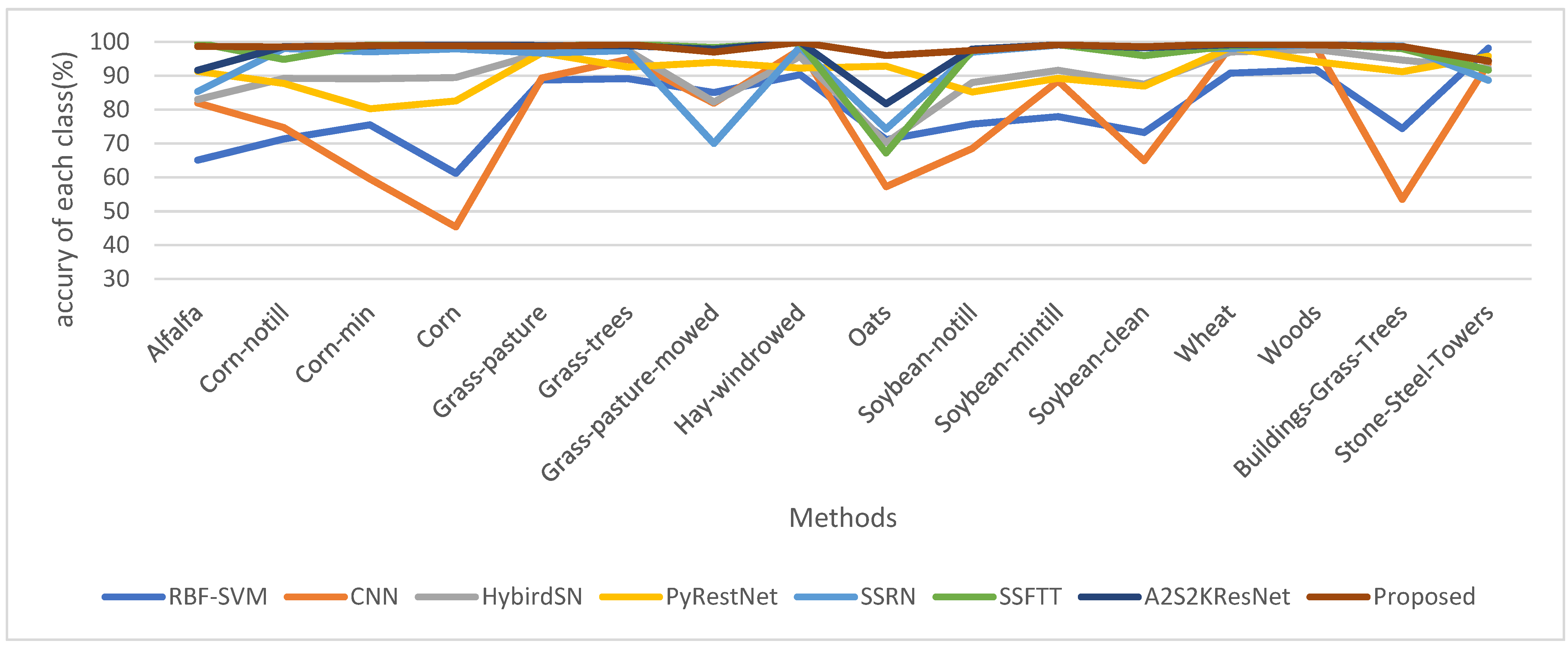 Remotesensing 14 03705 g008 550