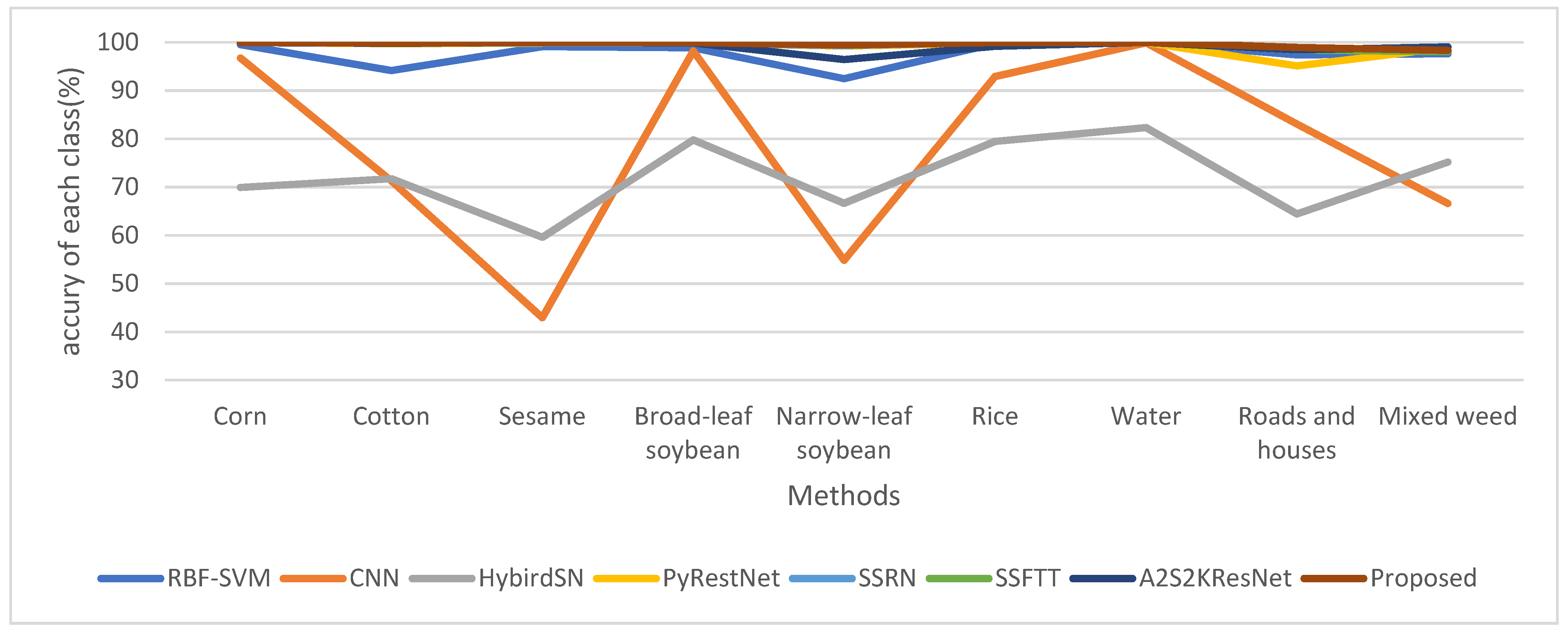 Remotesensing 14 03705 g011 550
