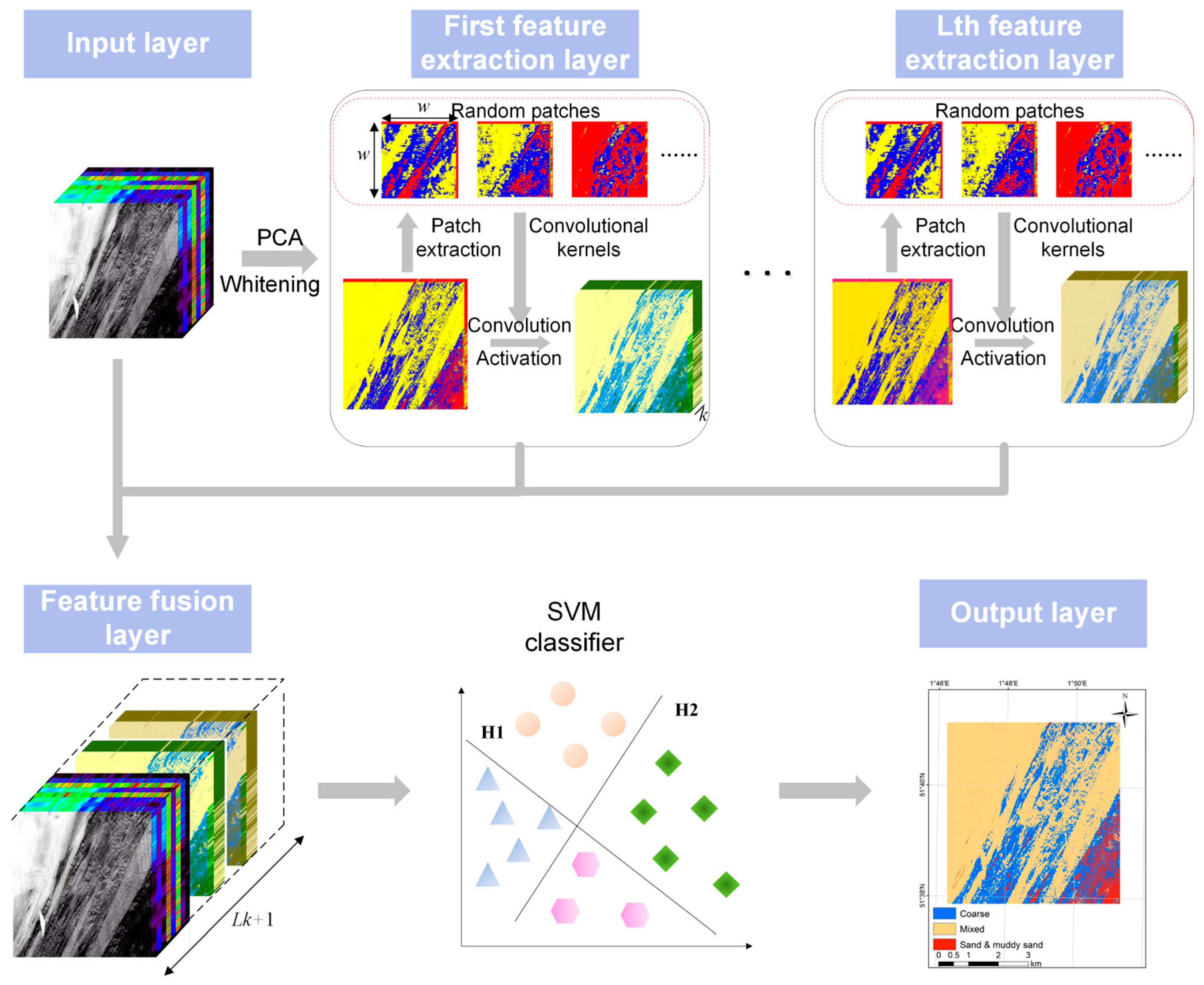 Remotesensing 14 03708 g003