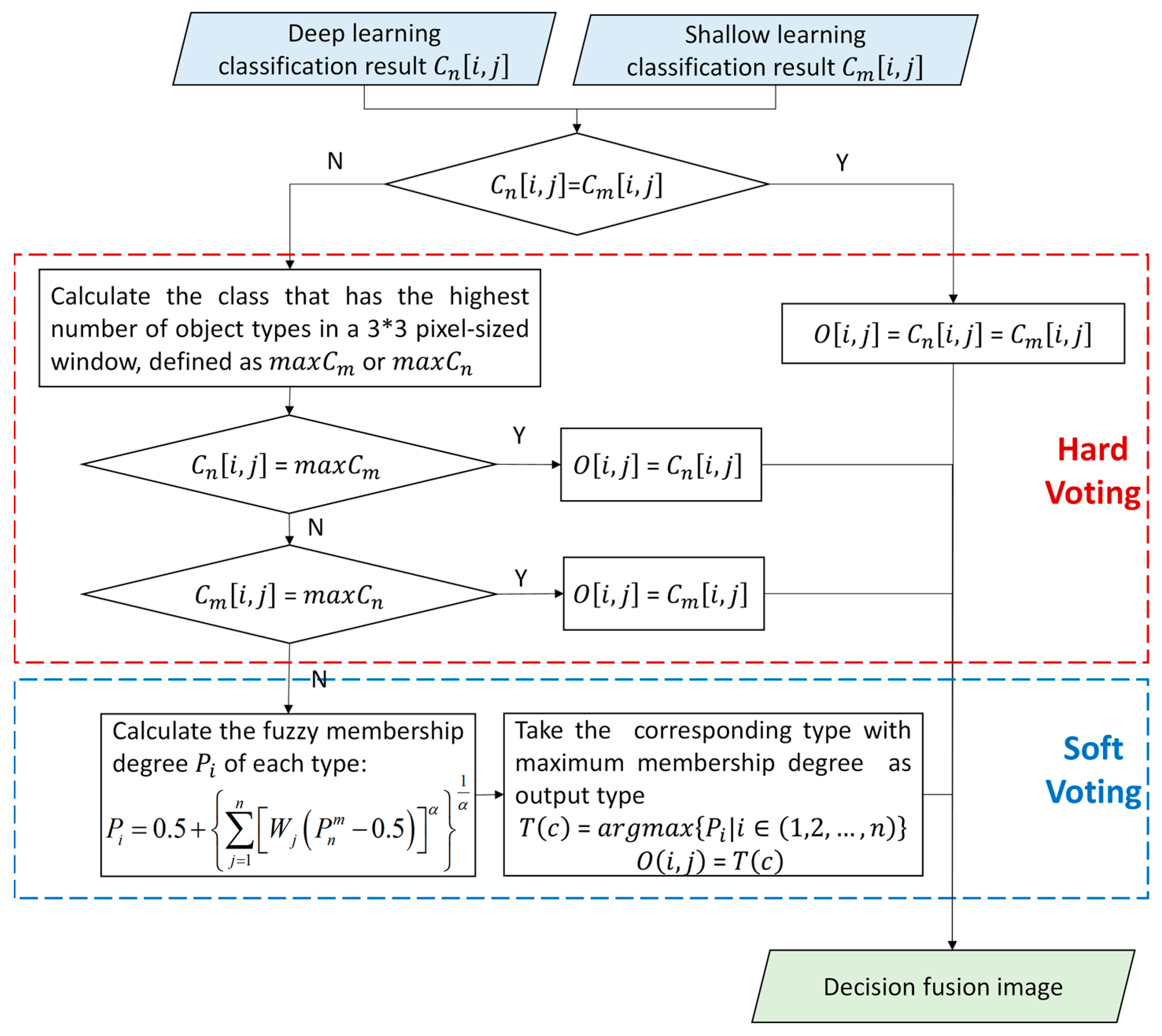 Remotesensing 14 03708 g004