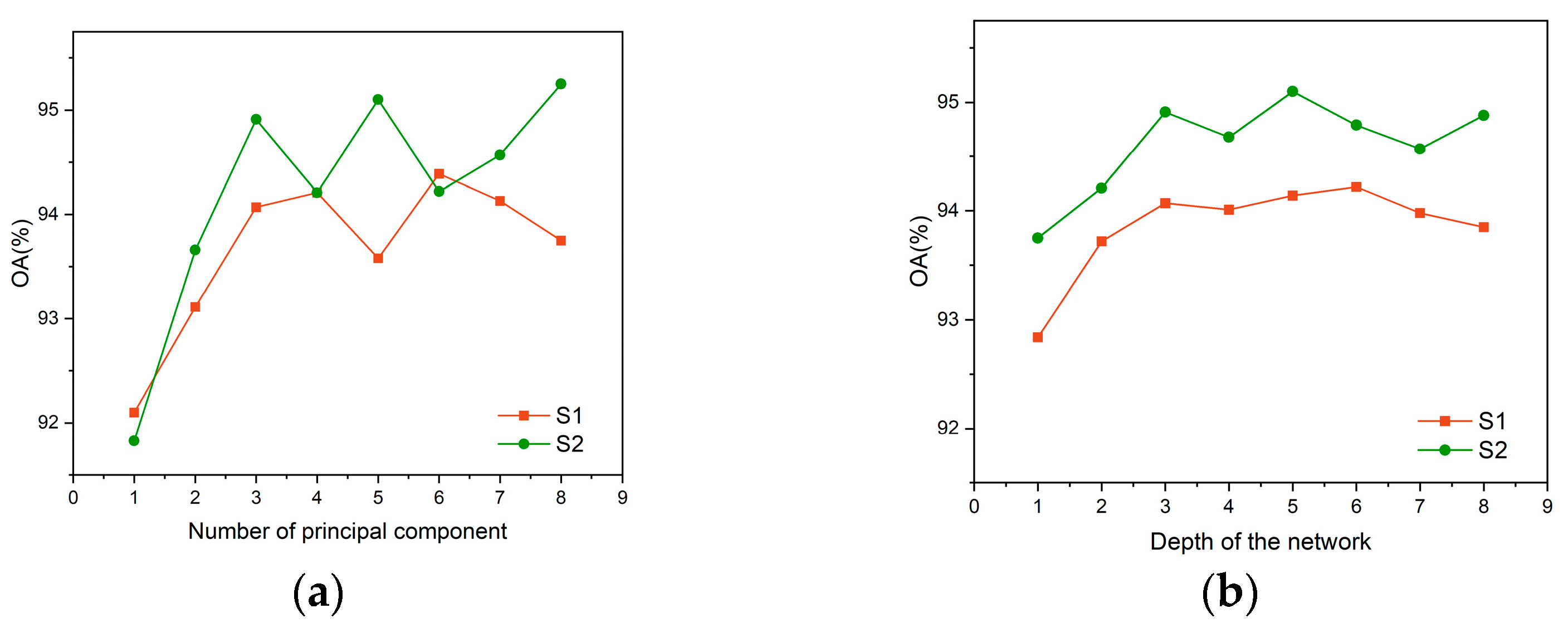 Remotesensing 14 03708 g005