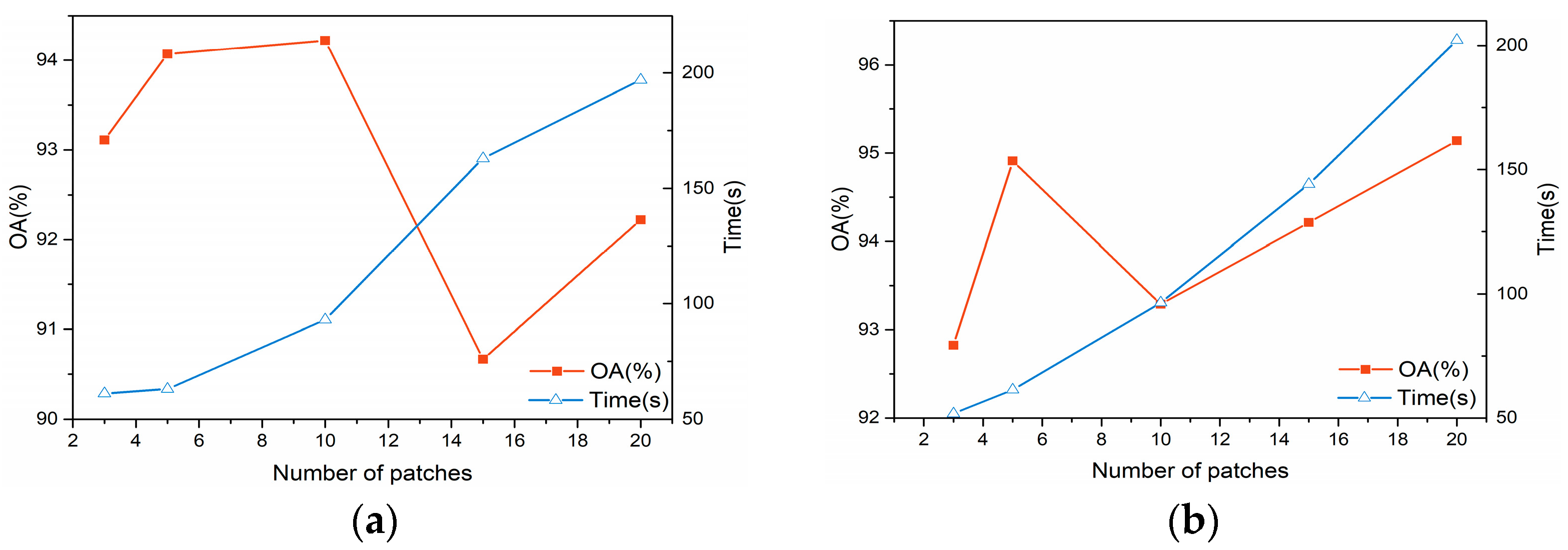 Remotesensing 14 03708 g006