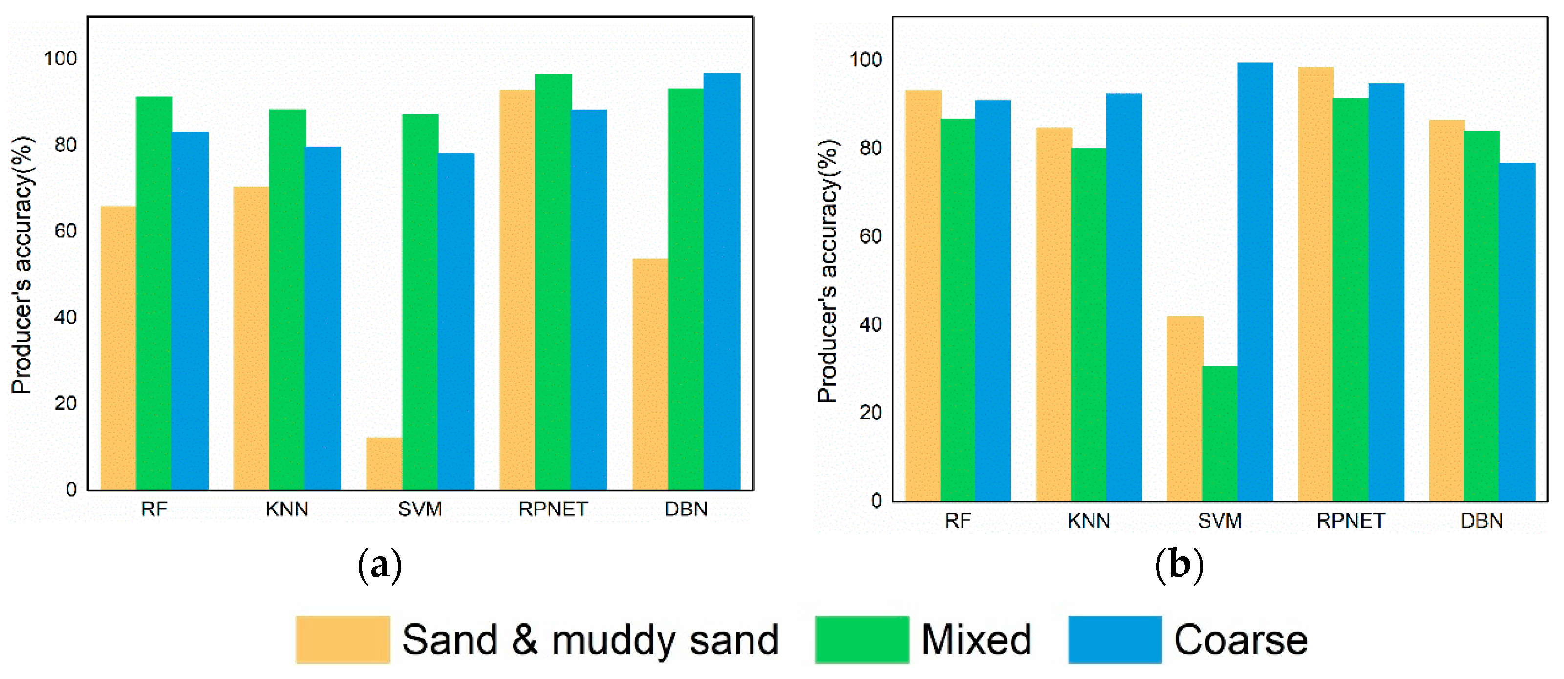 Remotesensing 14 03708 g010