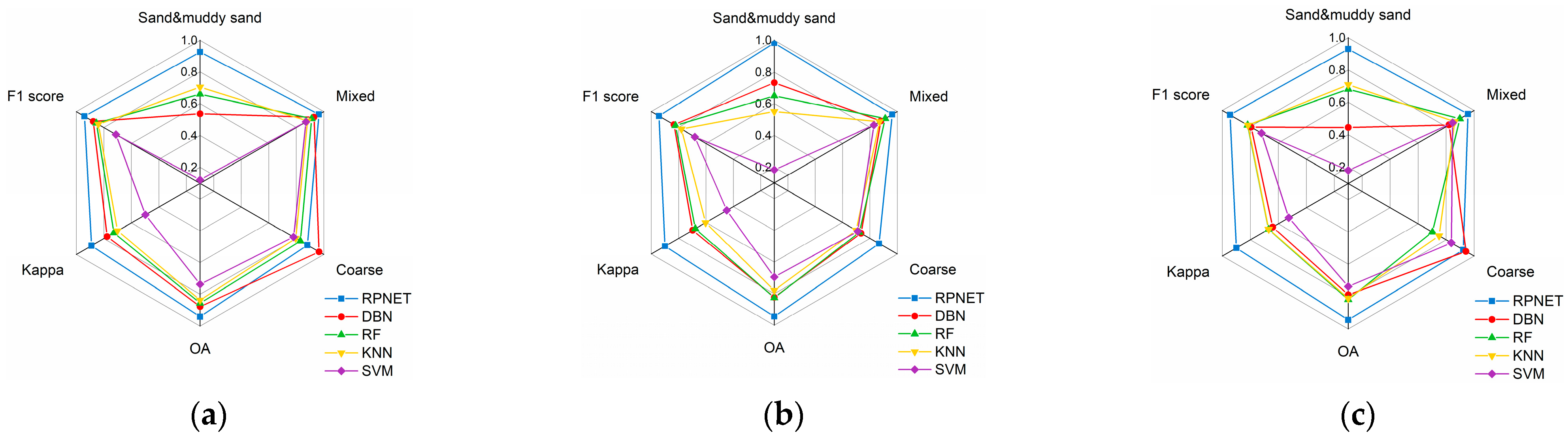 Remotesensing 14 03708 g015