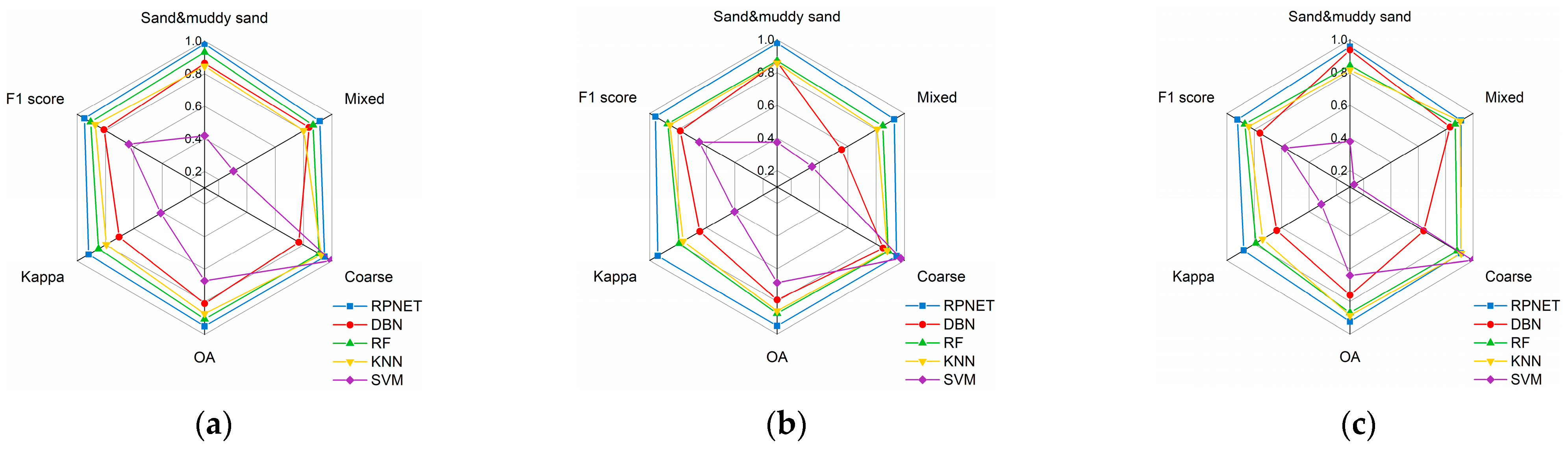 Remotesensing 14 03708 g016