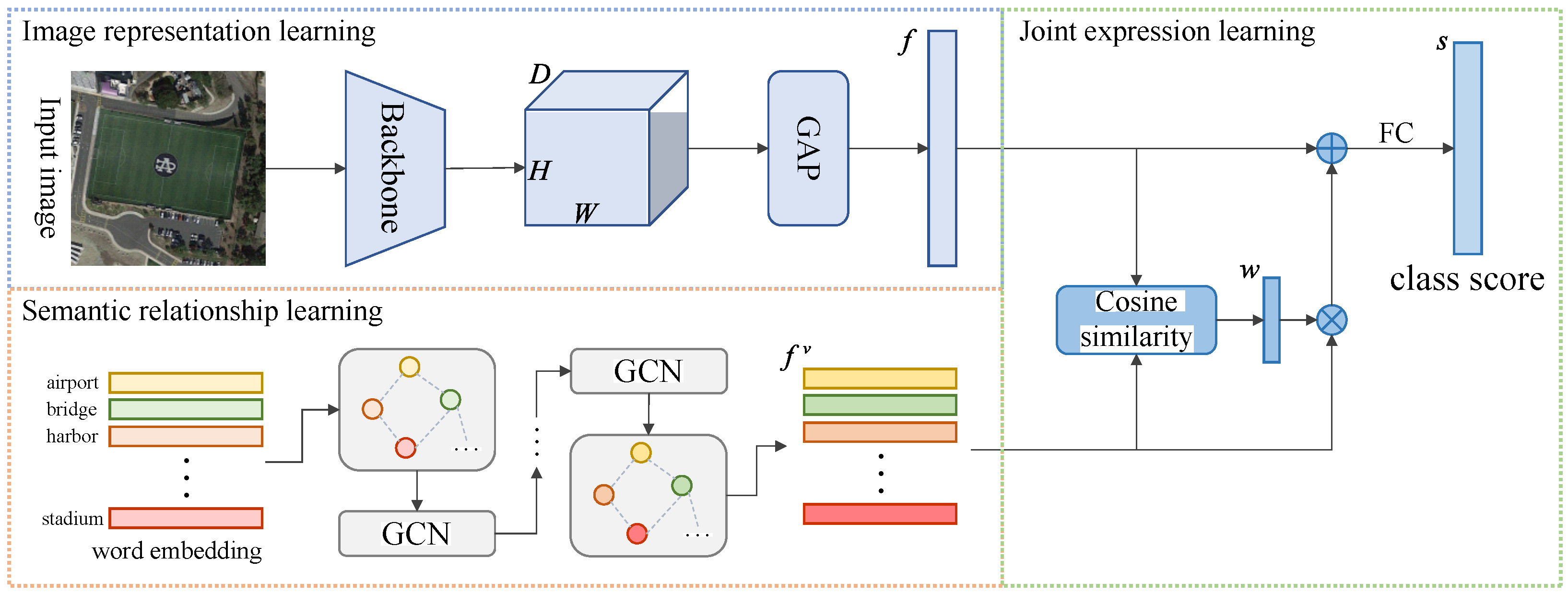 Remotesensing 14 03709 g002 550