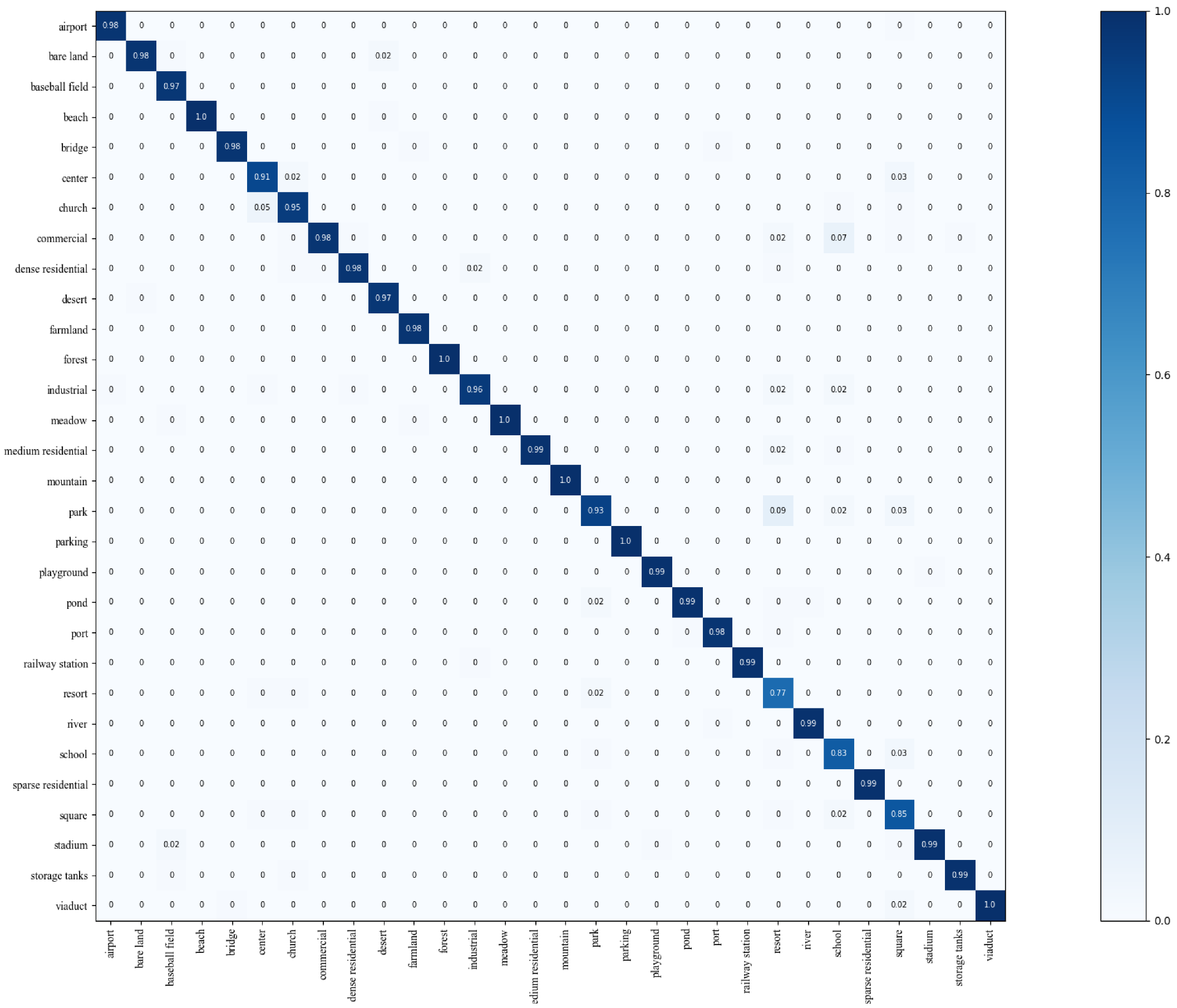 Remotesensing 14 03709 g004 550