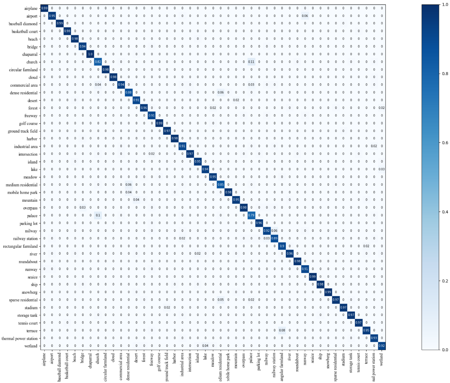 Remotesensing 14 03709 g005 550