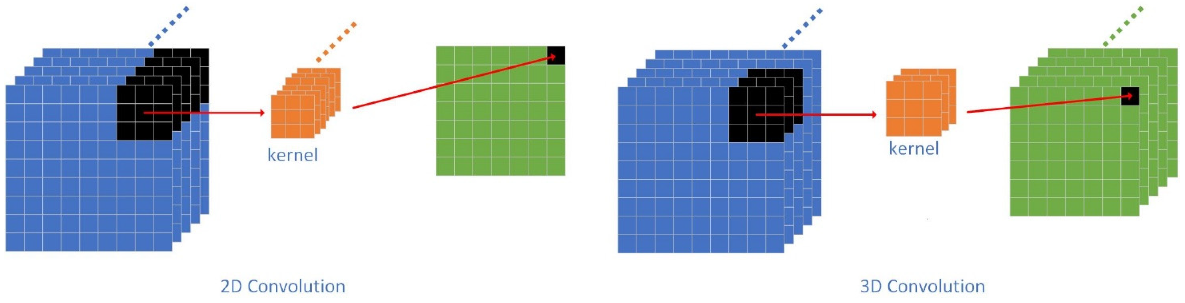 Remotesensing 14 03710 g002 550