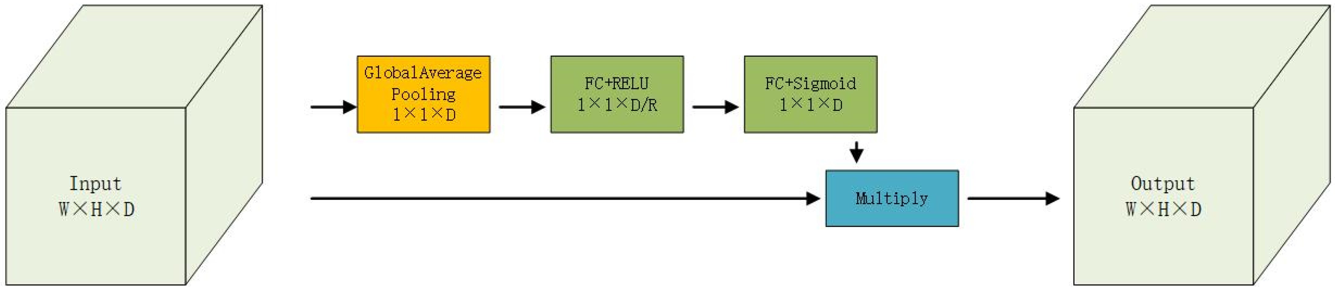 Remotesensing 14 03710 g003 550