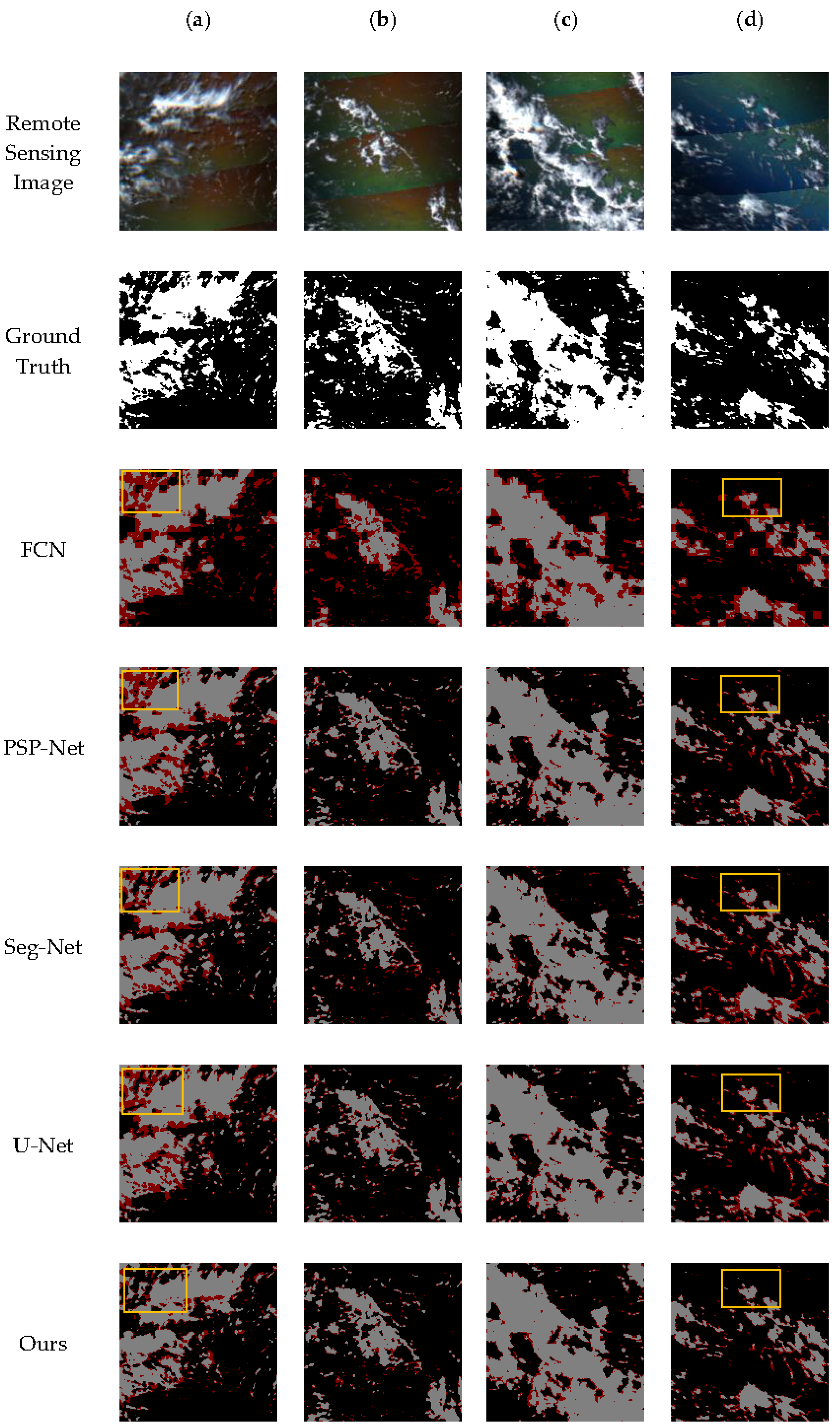Remotesensing 14 03710 g008 550