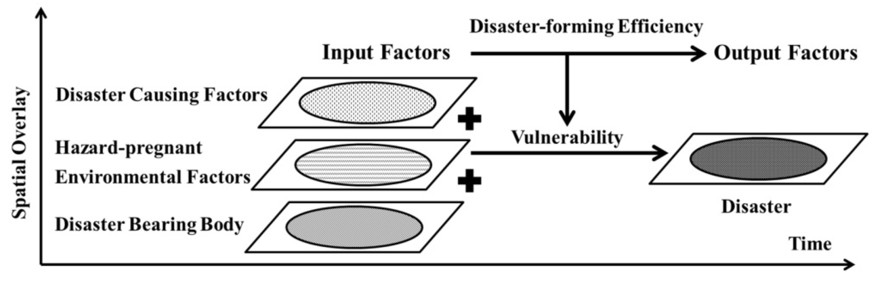 Remotesensing 14 03711 g001 550