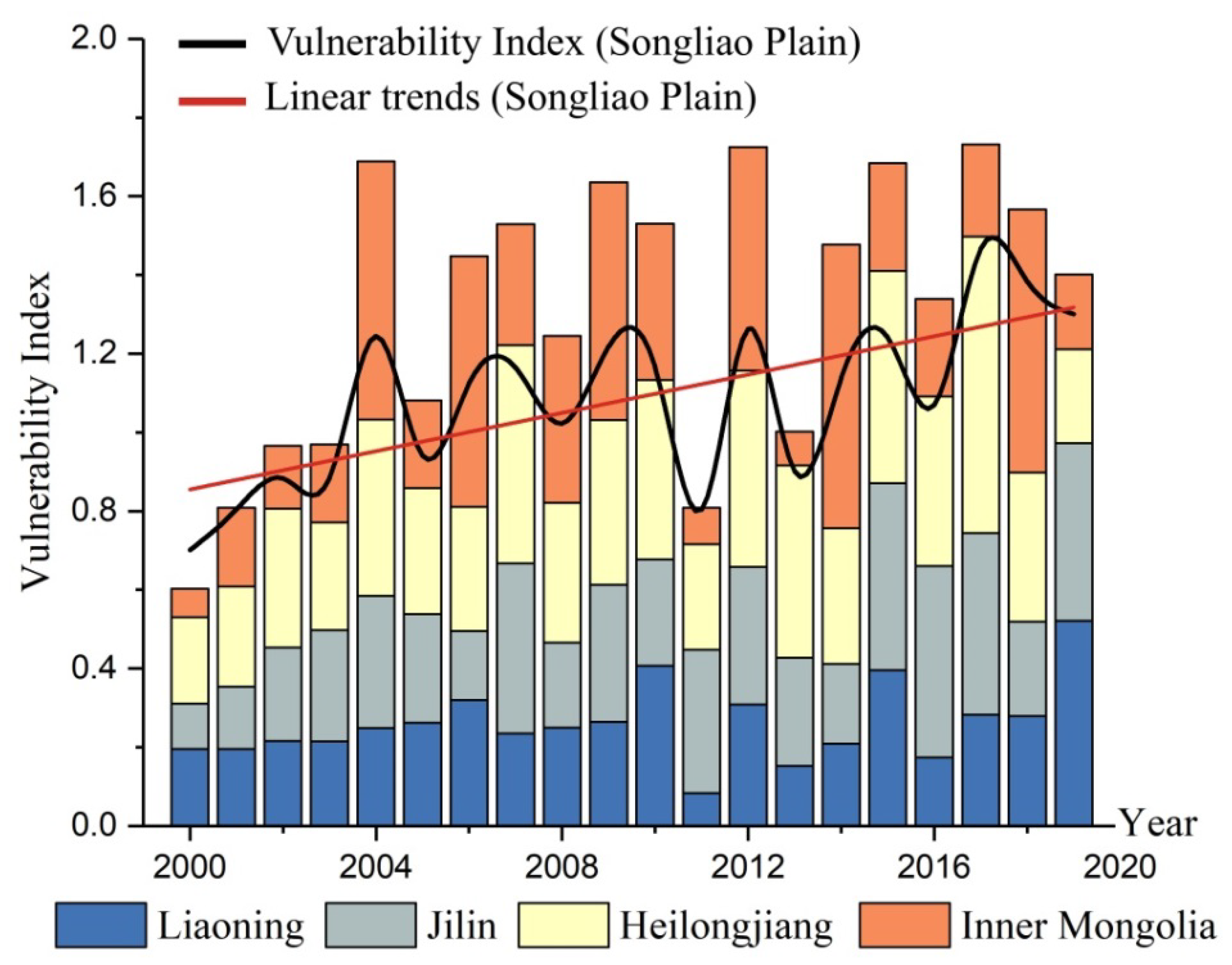 Remotesensing 14 03711 g004 550