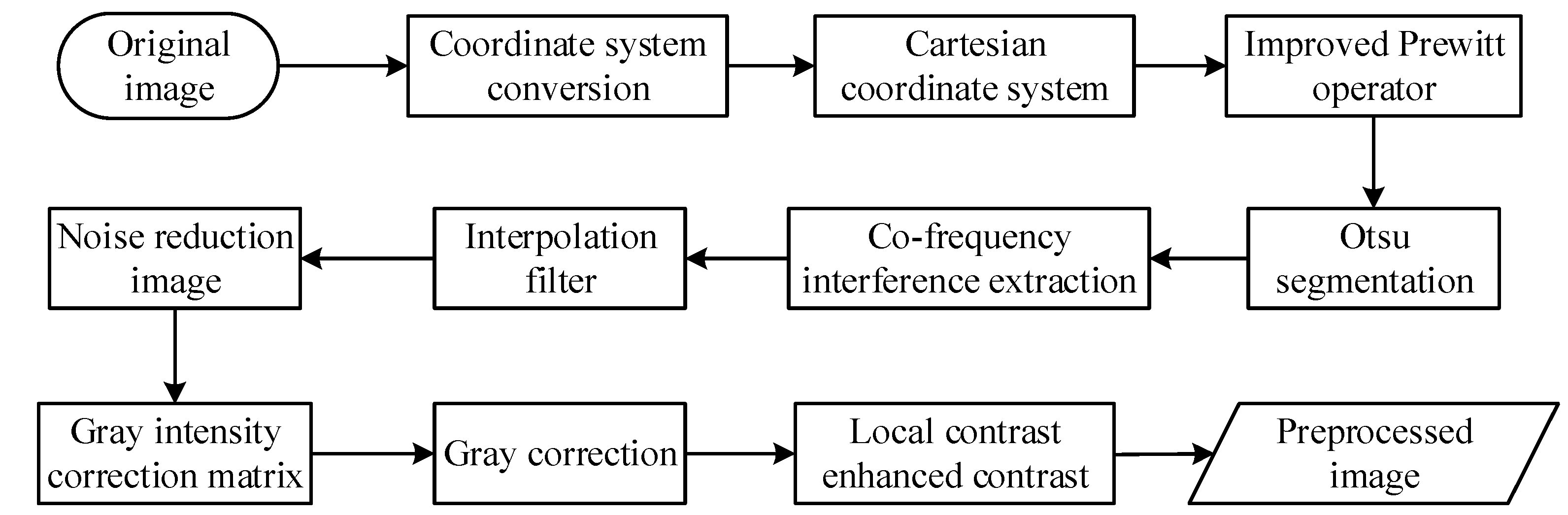 Remotesensing 14 03715 g003