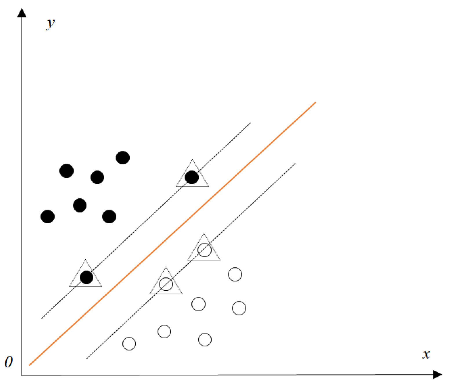 Remotesensing 14 03715 g005