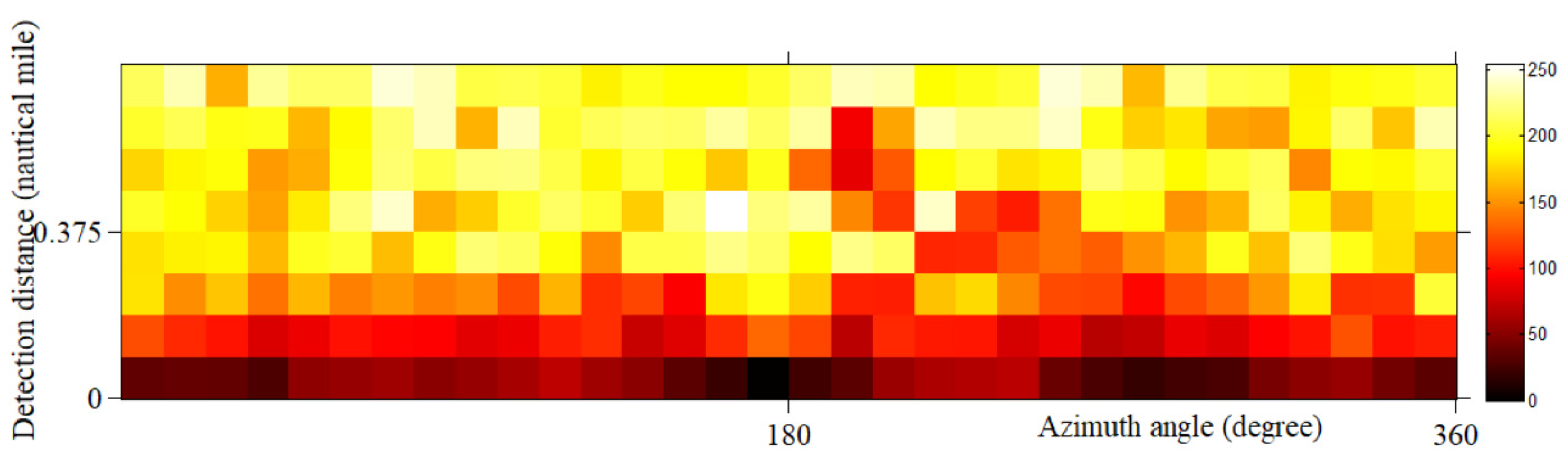 Remotesensing 14 03715 g006