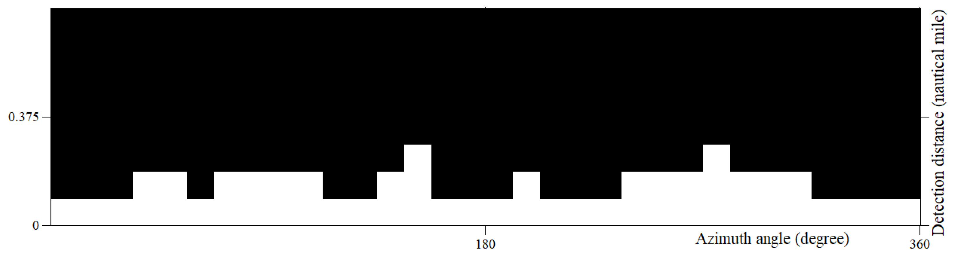 Remotesensing 14 03715 g007