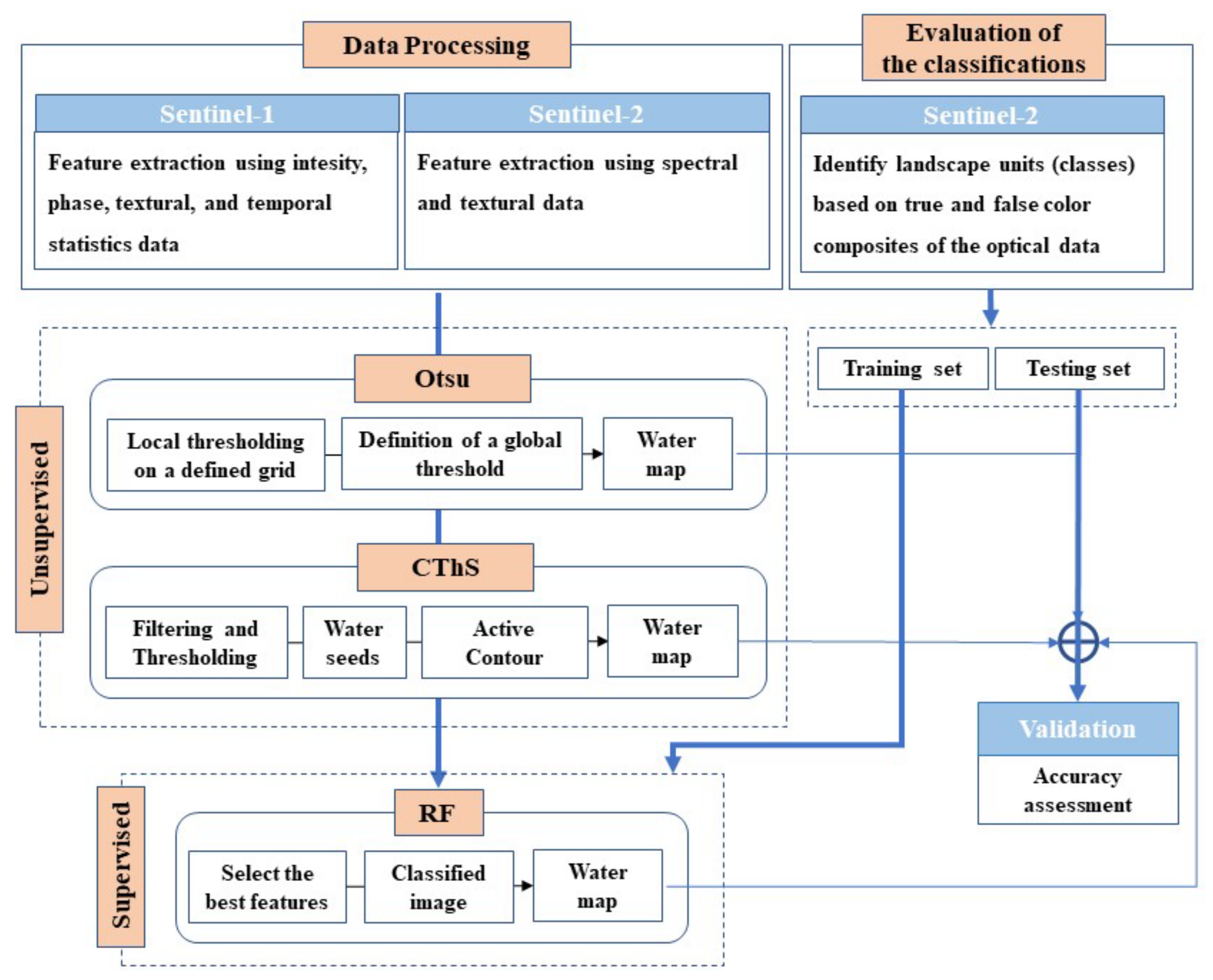 Remotesensing 14 03718 g002