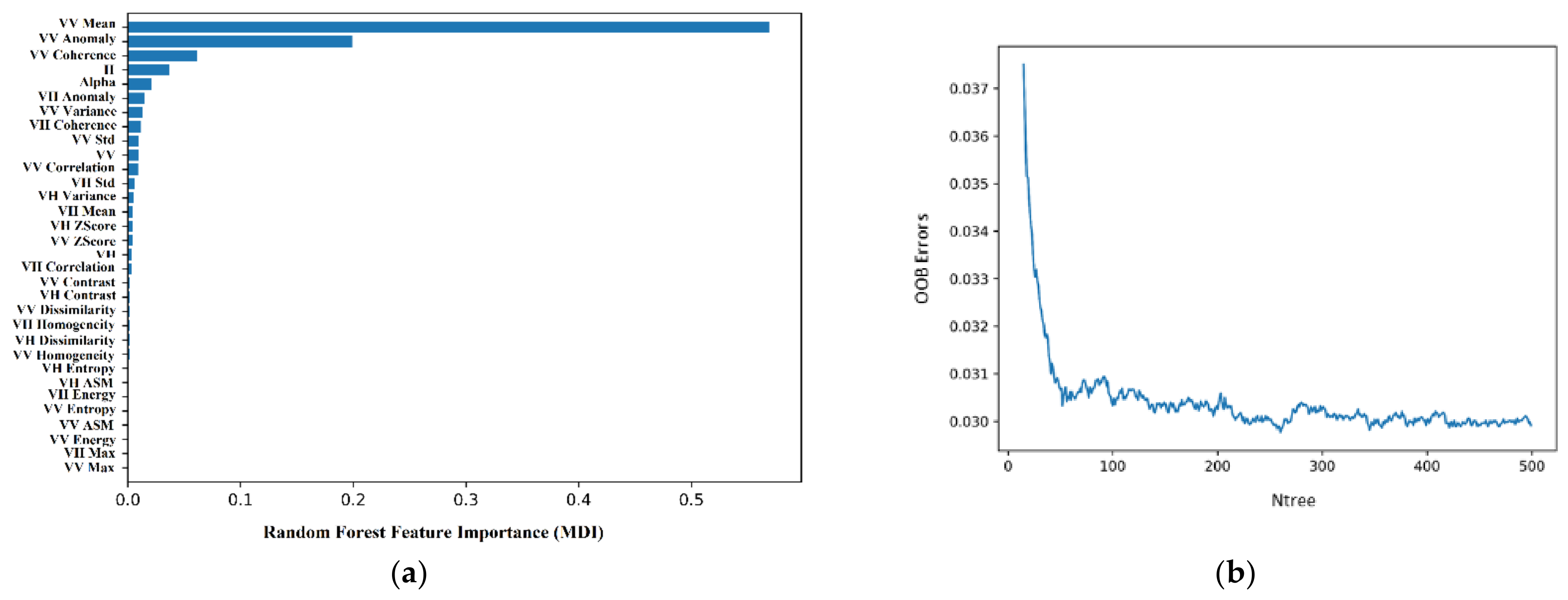 Remotesensing 14 03718 g008