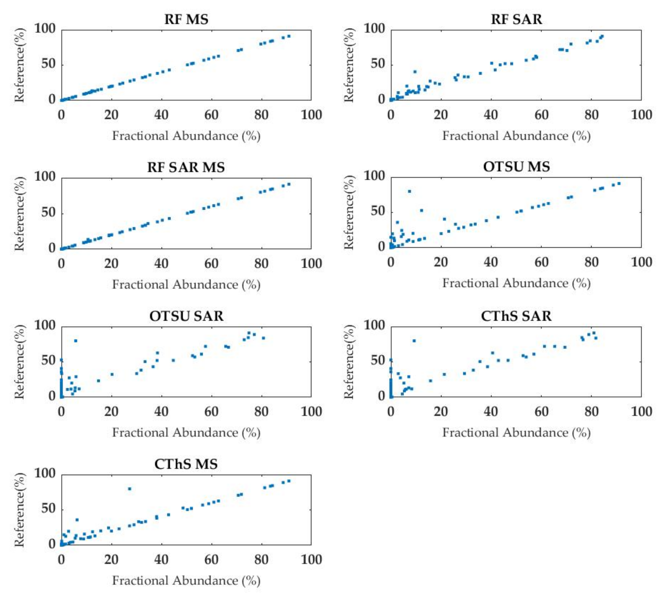 Remotesensing 14 03718 g010
