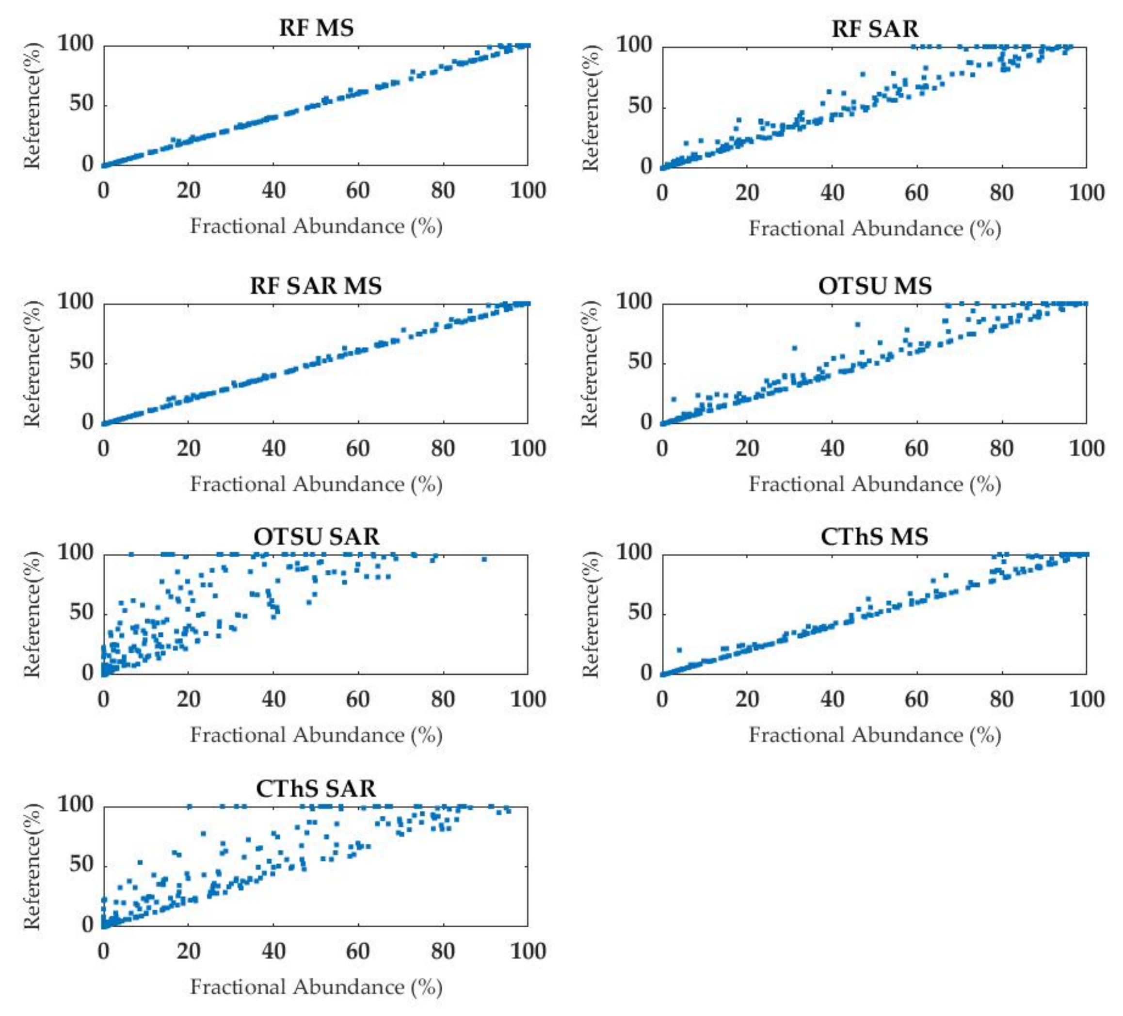 Remotesensing 14 03718 g011