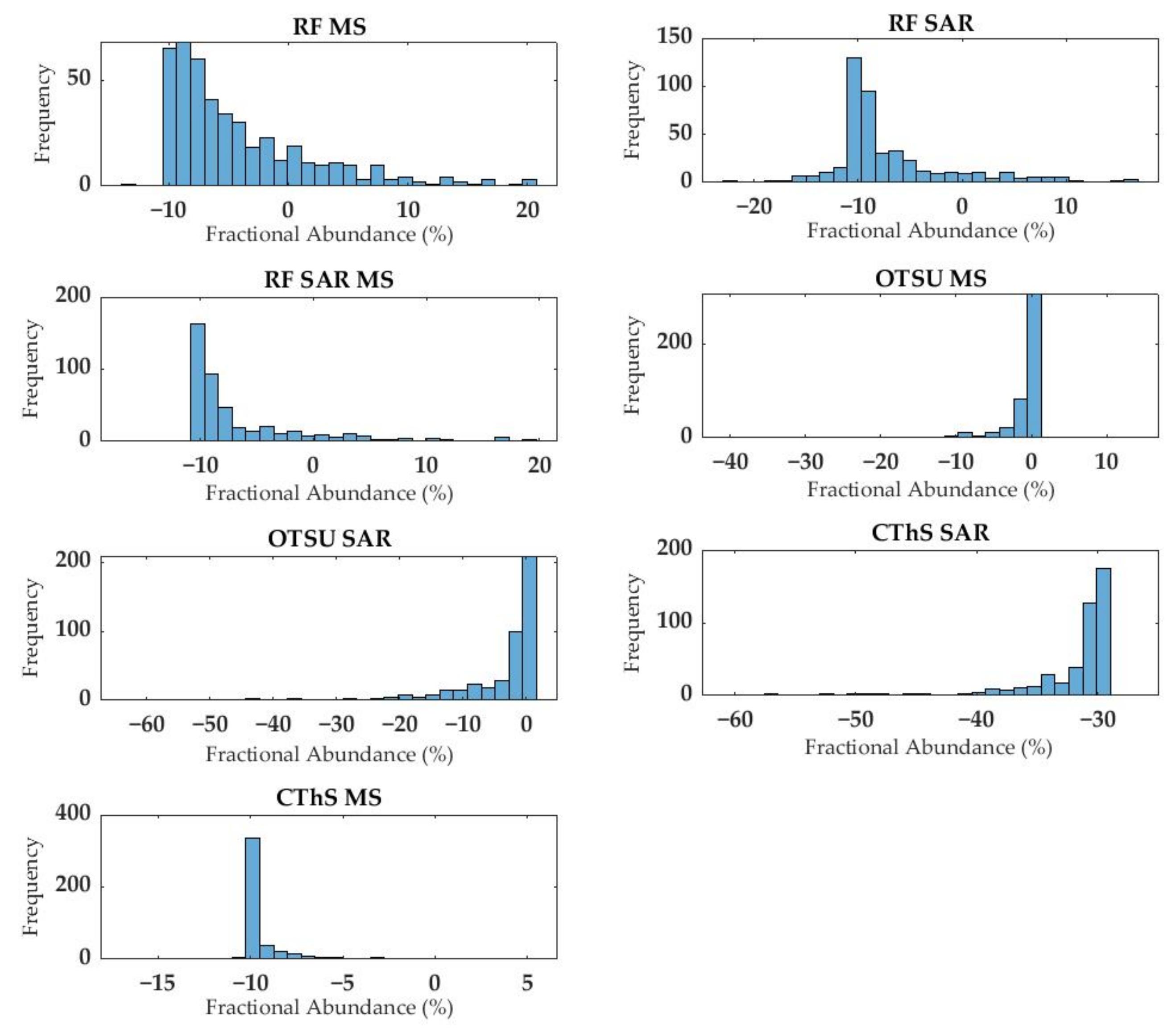 Remotesensing 14 03718 g012