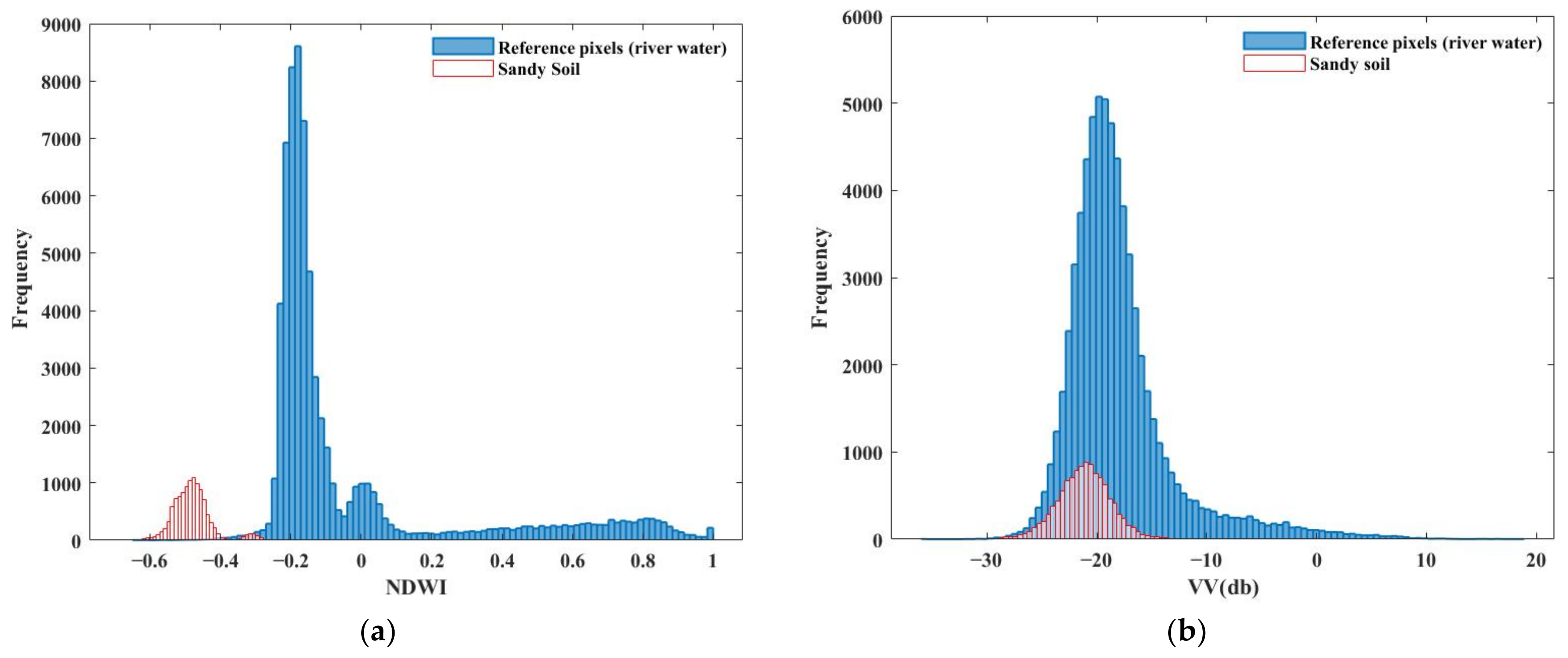Remotesensing 14 03718 g016