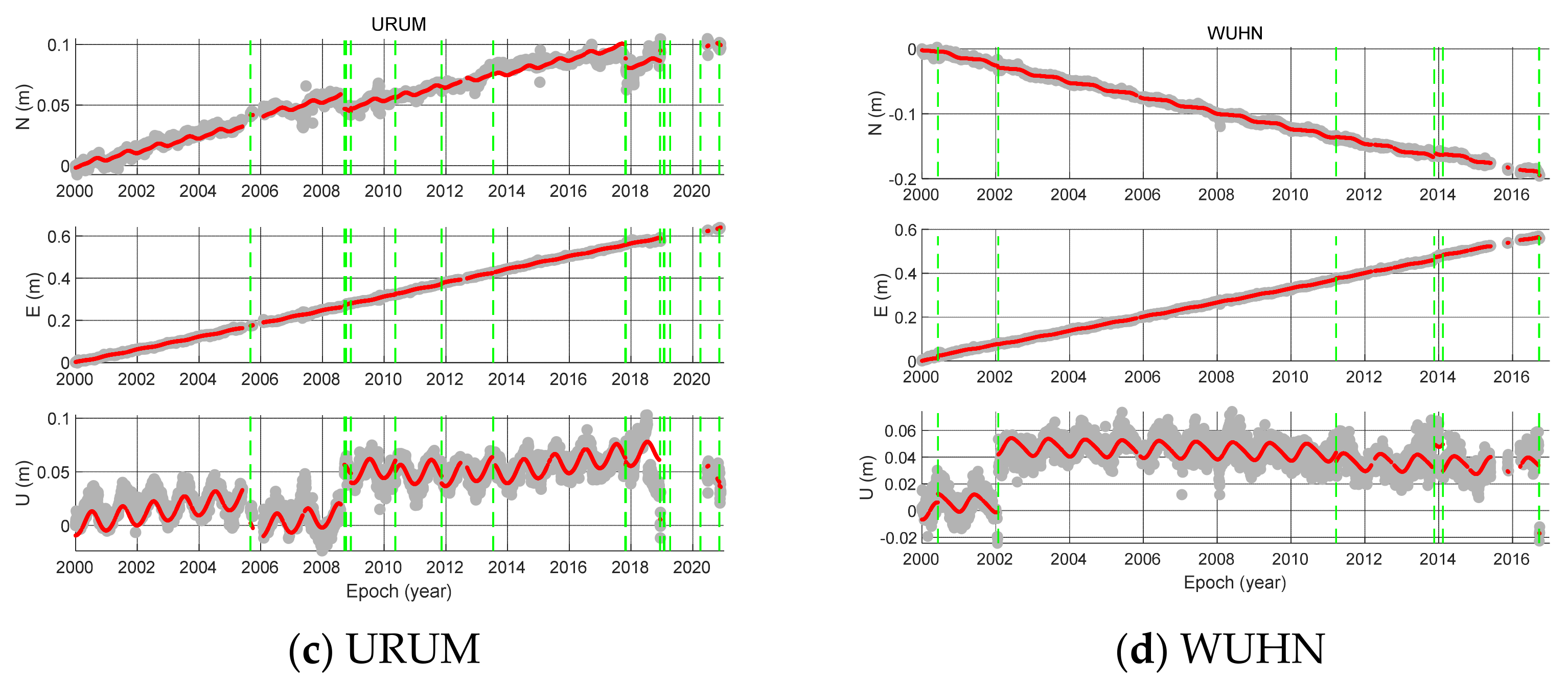 Remotesensing 14 03719 g003b 550